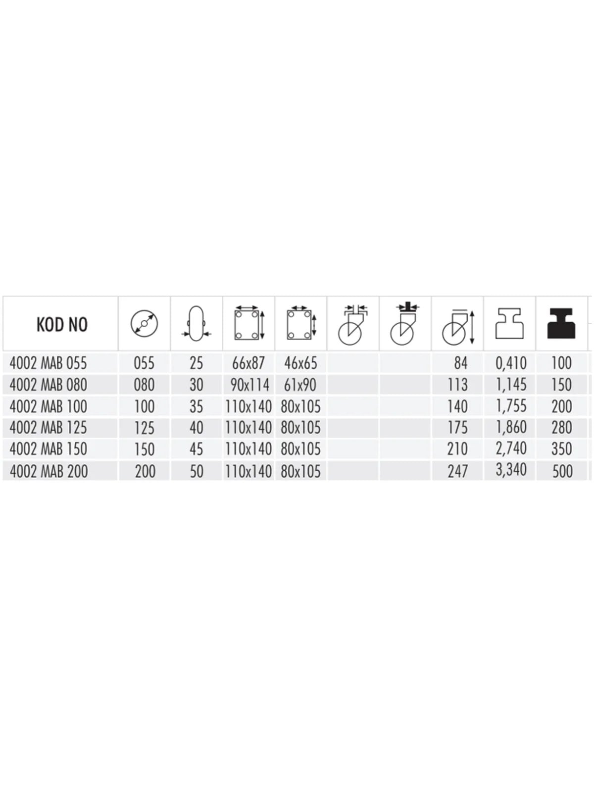 4002 MAB 80 Moblen Ağır Yük Döner Teker