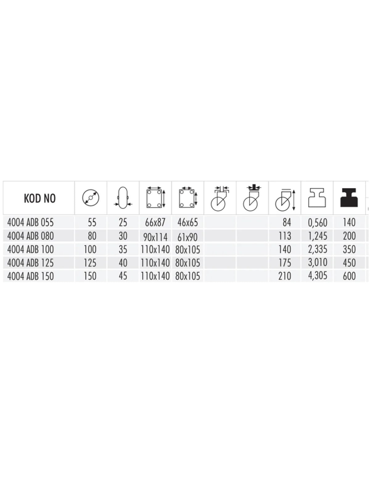 4004 ADB 055 Döküm Sabit Teker