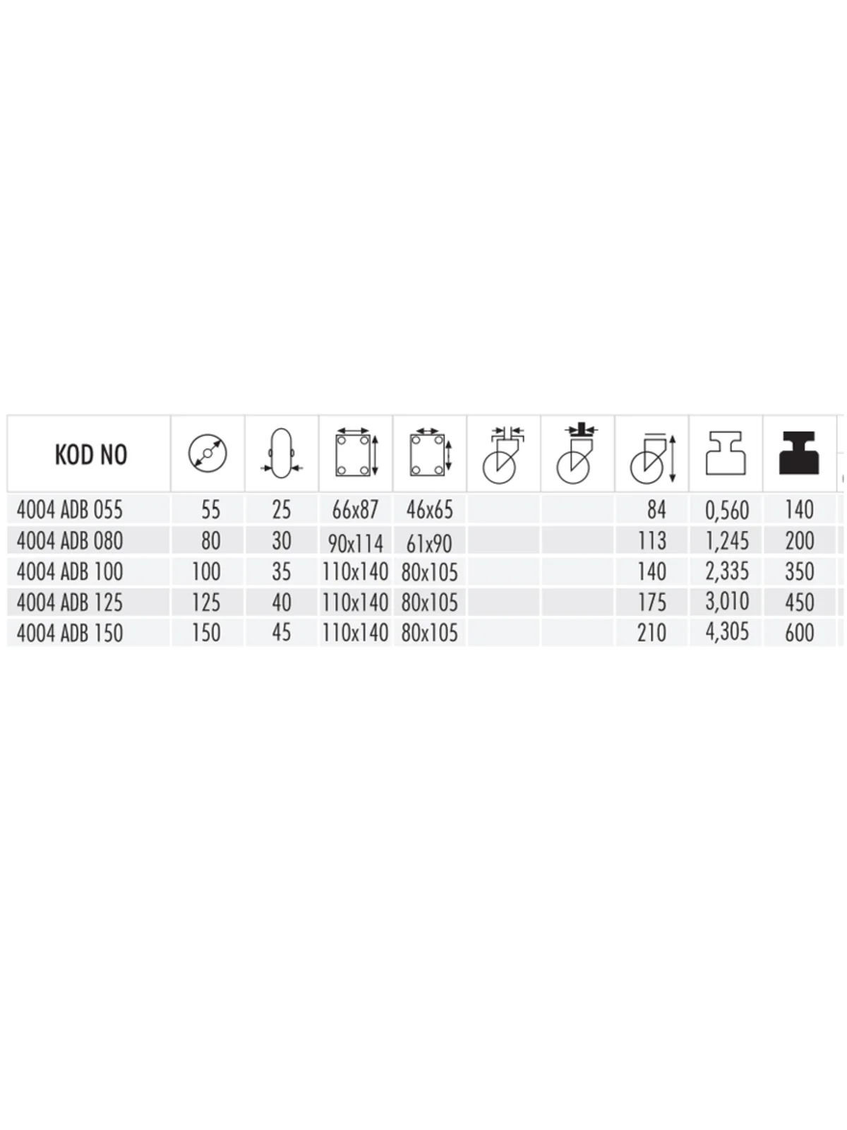 4004 ADB 80 Döküm Sabit Teker