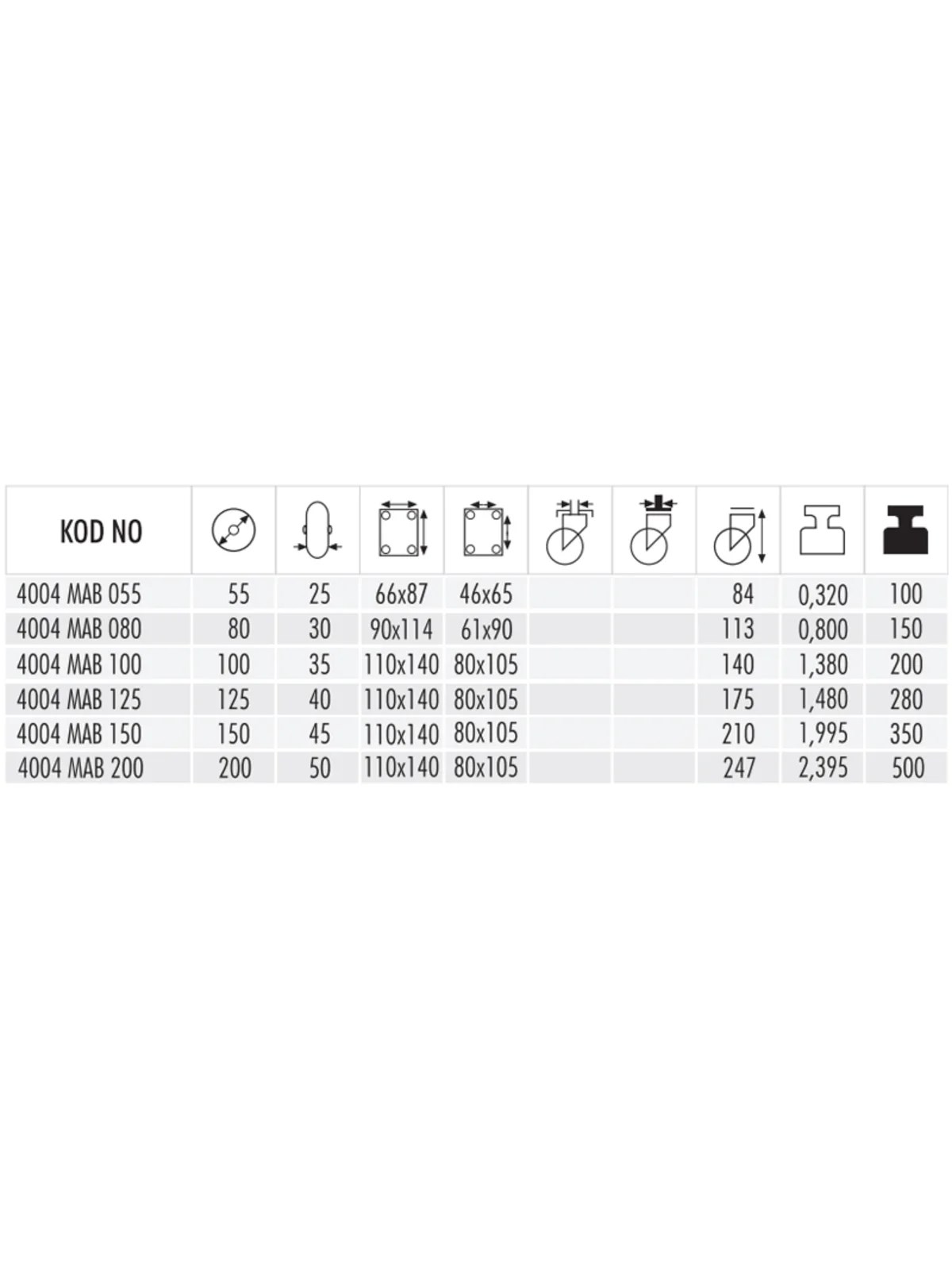 4004 MAB 125 Moblen Ağır Yük Sabit Teker