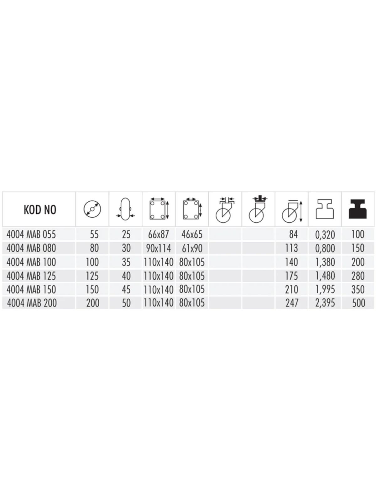 4004 MAB 200 Moblen Ağır Yük Sabit Teker