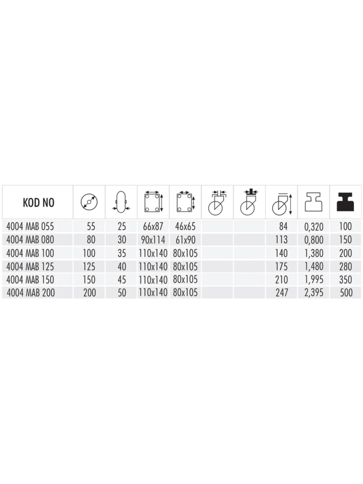 4004 MAB 80 Moblen Ağır Yük Sabit Teker