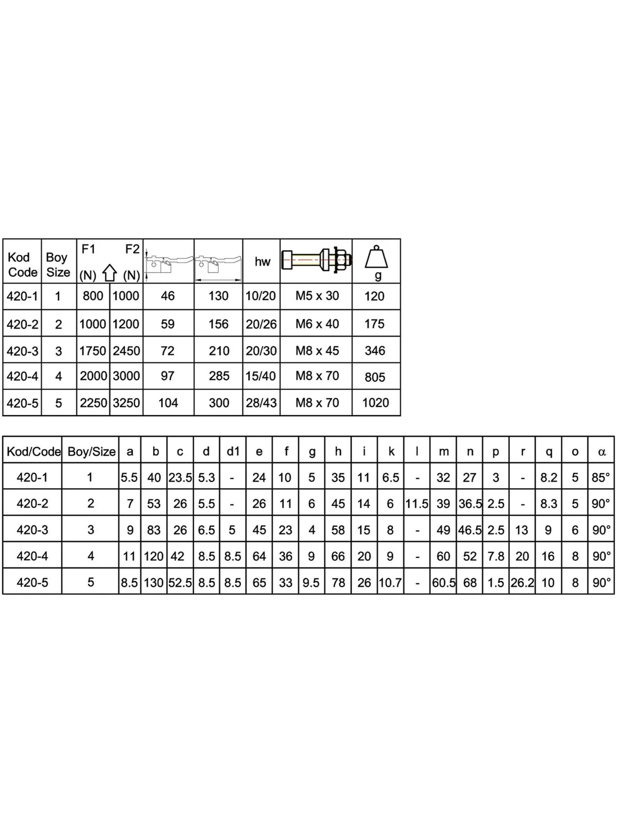 420-3 Yatay Pozisyon Dik Tabanlı Klamp