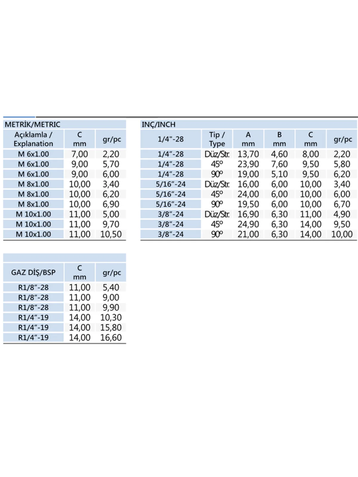 7/16 Düz Gresörlük DIN 71412