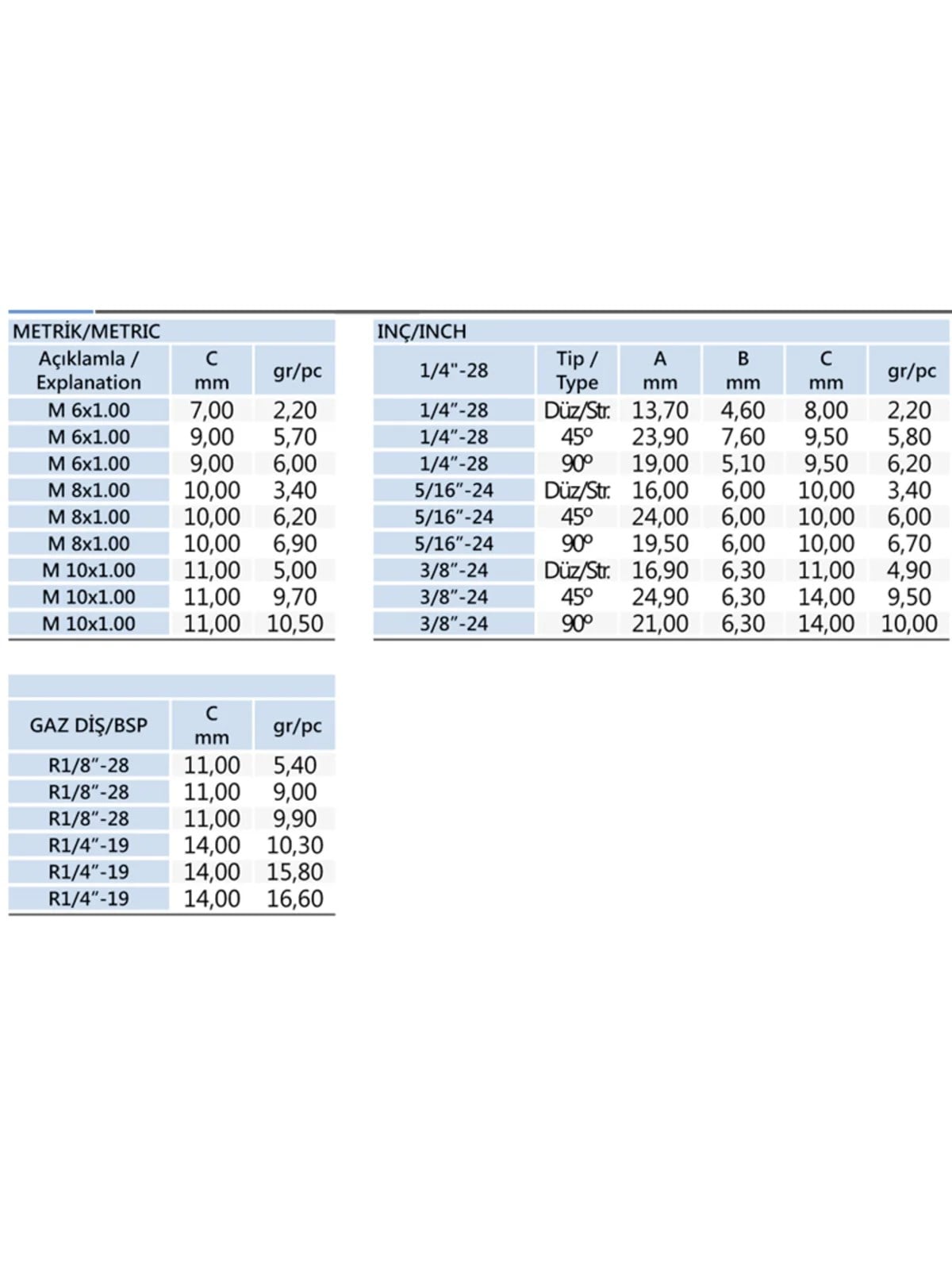 7/16 Eğri Gresörlük 90 Derece H3 DIN71412