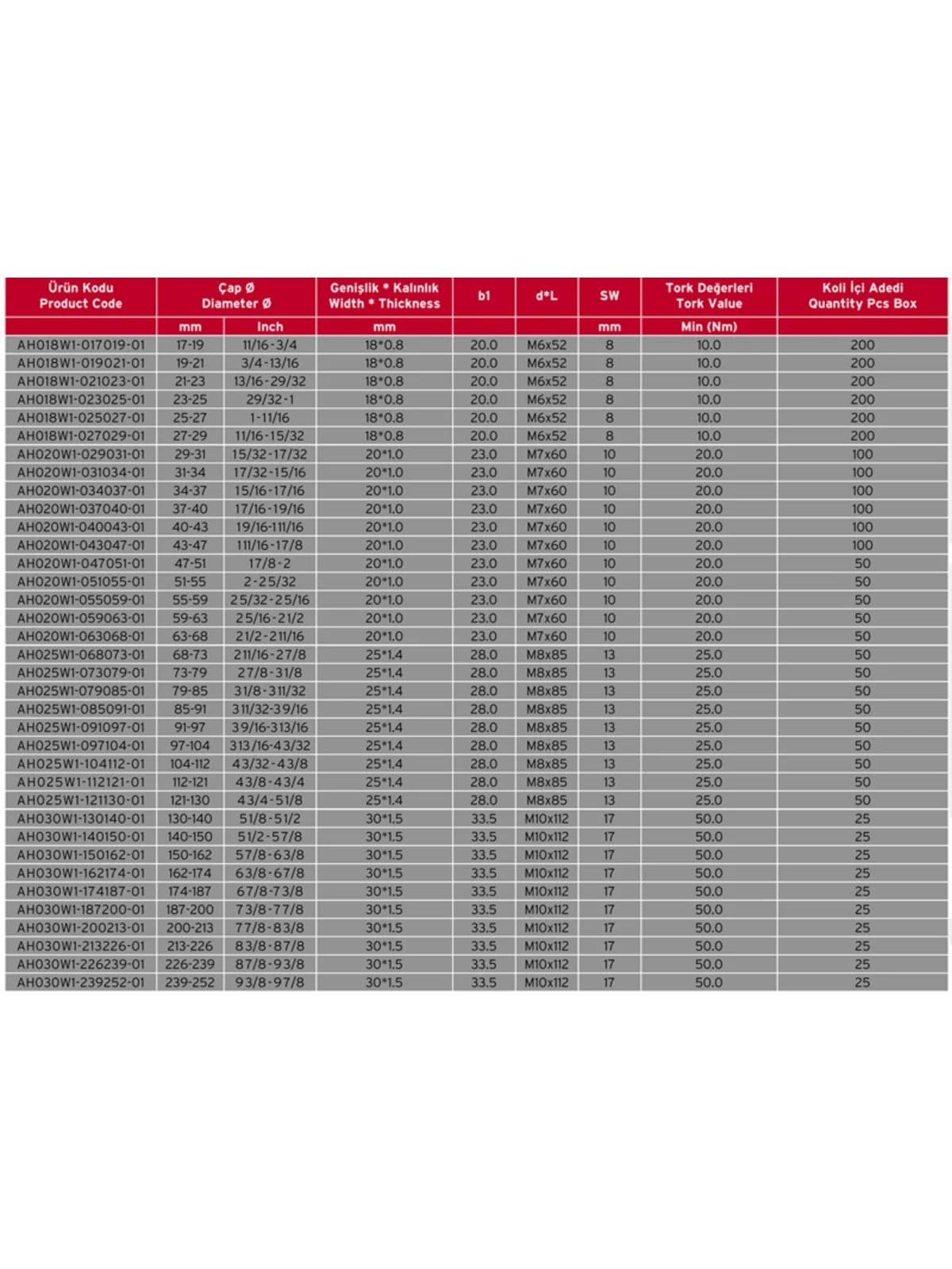 Ağır Tip Hortum Kelepçesi 51-55 mm