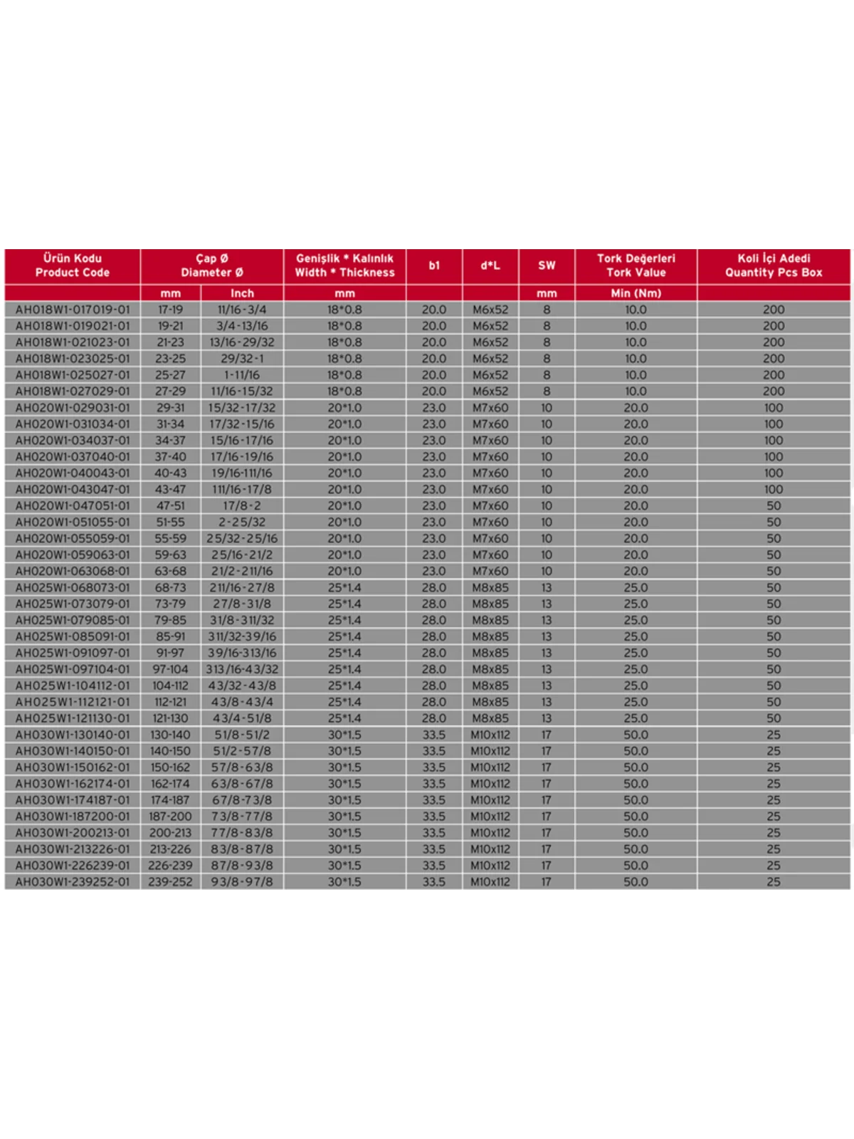 Ağır Tip Hortum Kelepçesi 97-104 mm