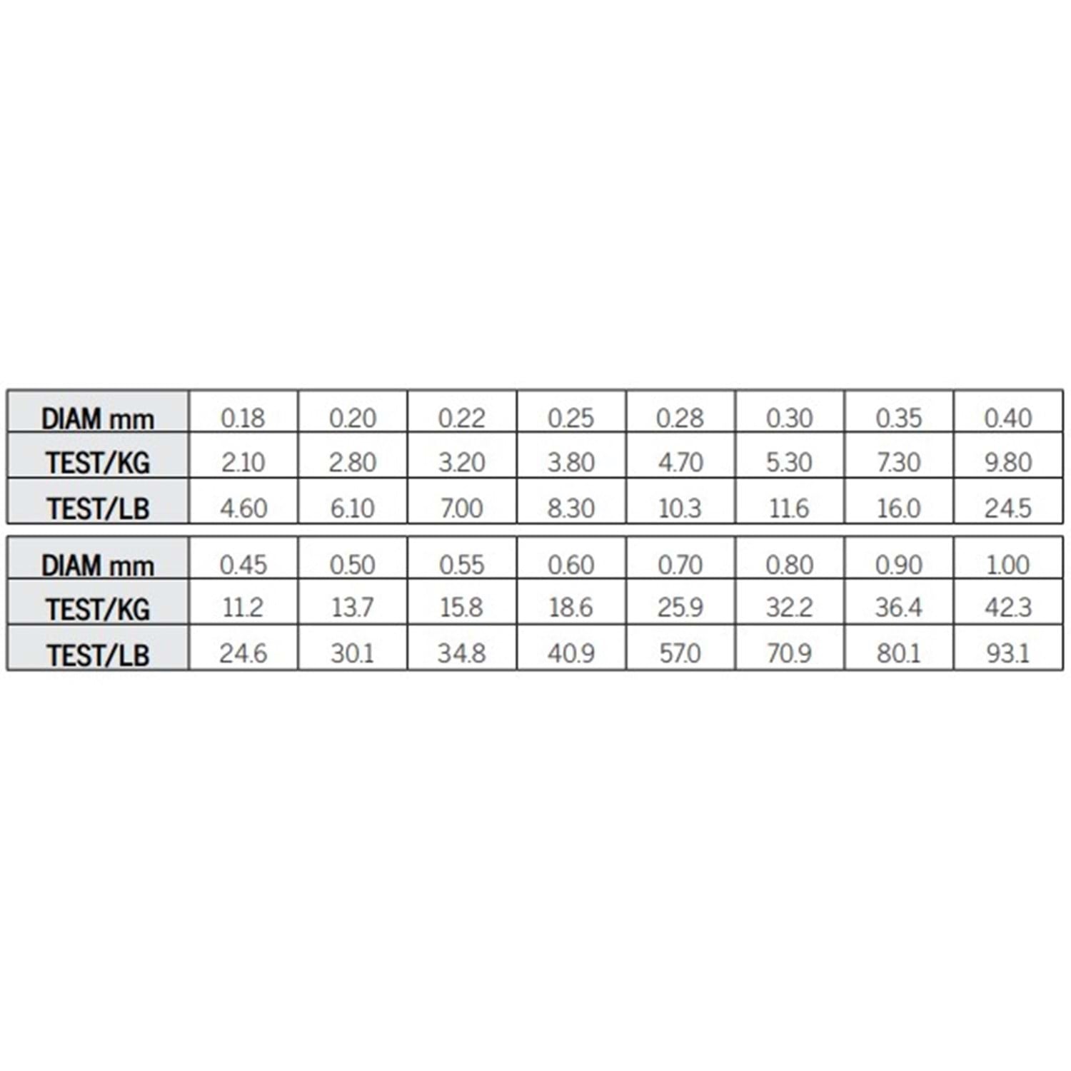 Asso Universal 1.000mt Monofilament Misina Beyaz - 0.30MM