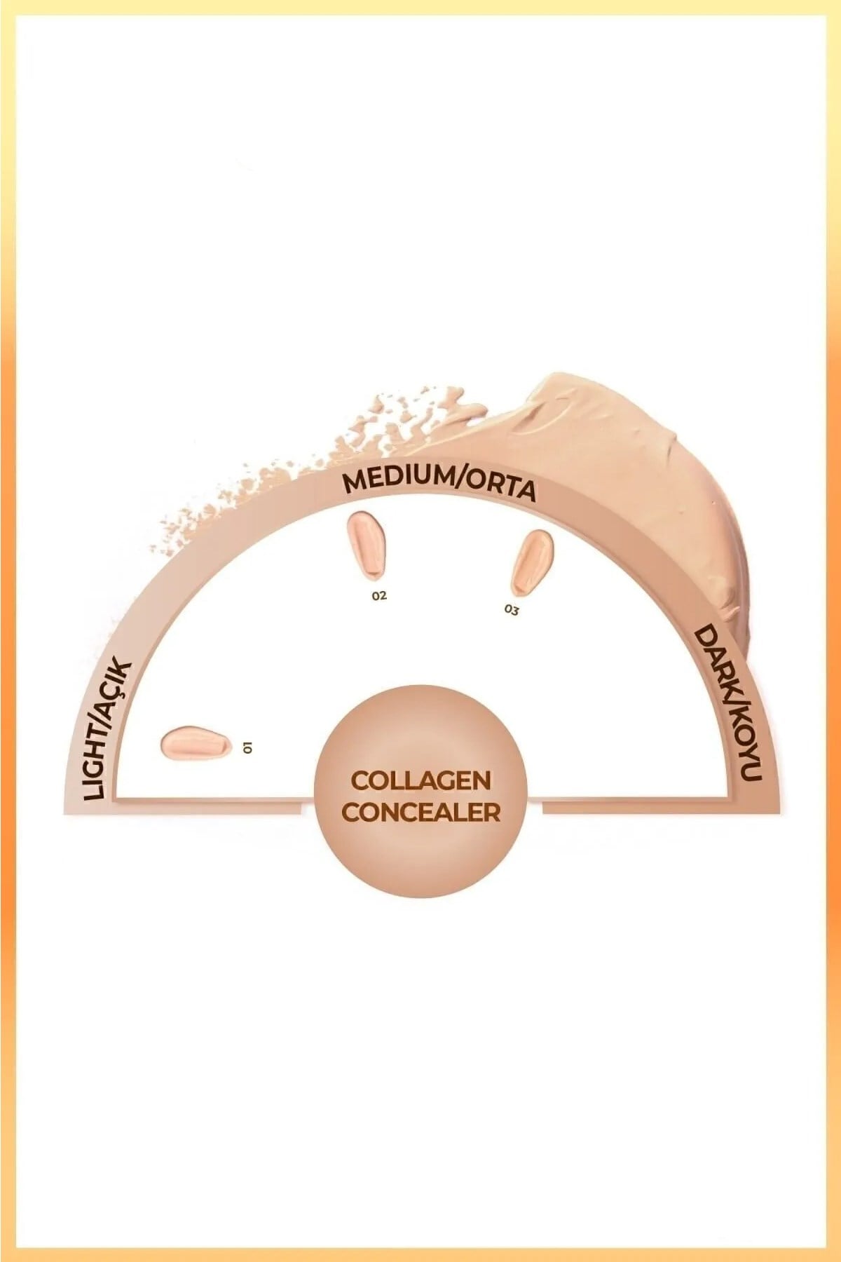 Collagen Concealer Kolajen İçerikli SPF 20 Göz Alti Kapaticisi 03