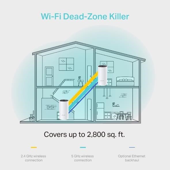 DECO M4 1200MBPS MESH WI-FI SİSTEMİ (İKİLİ)