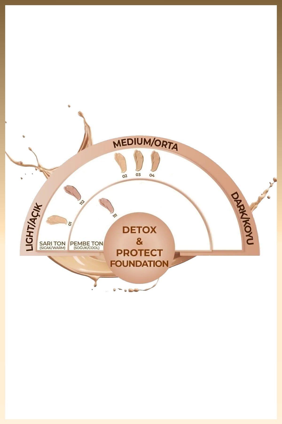 Detox & Protect 01 Beige Canlandırıcı Etkili SPF 15 Kapatıcı Fondöten