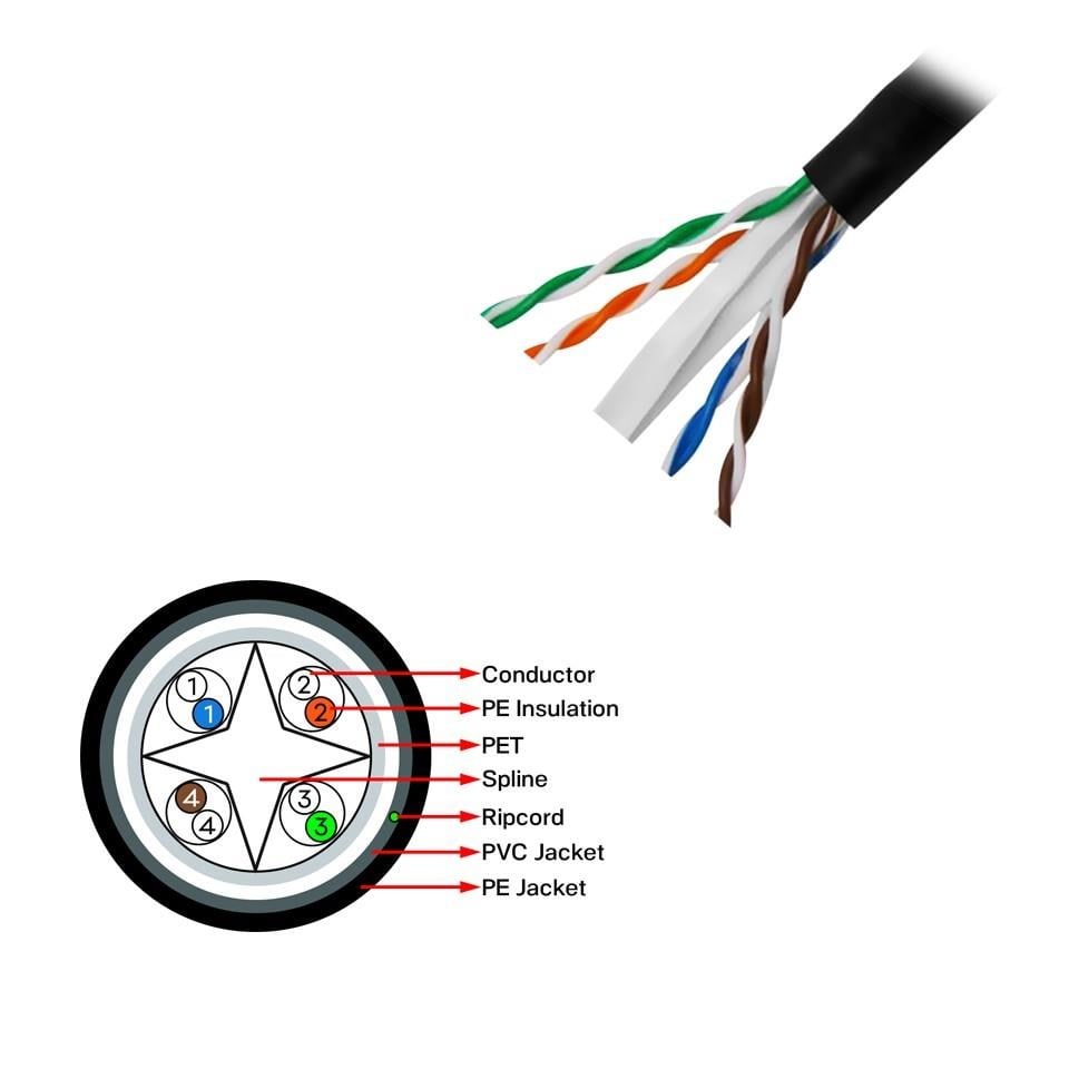 FNW-CAT624 305MT 0.58MM 23AWG CAT6 DIŞ MEKAN UTP KABLO
