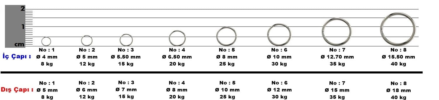 HALKA PASLANMAZ ÇELİK- Split Rings 1 pakette 10 adet - NO-02