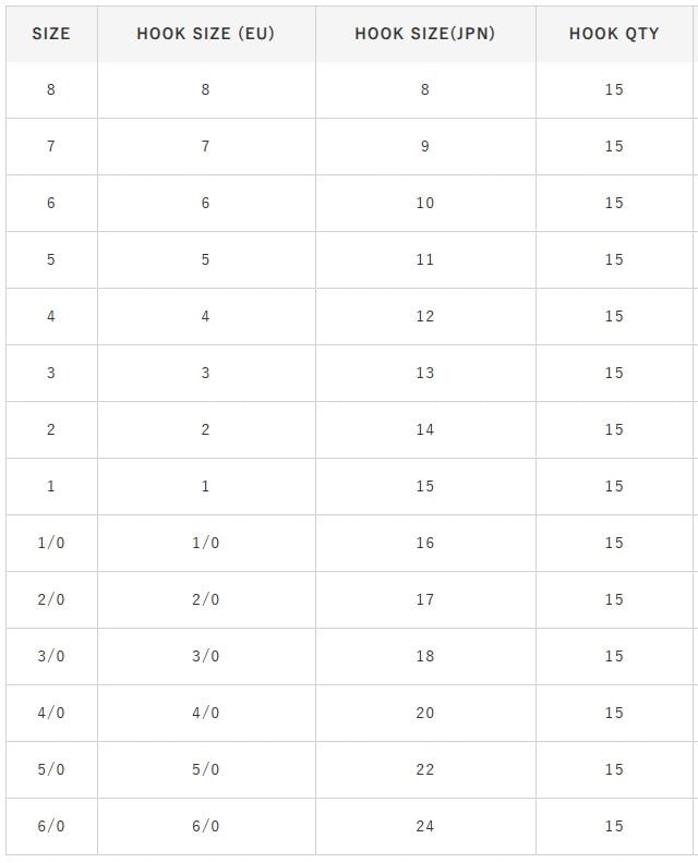 Hayabusa HMUT 183 Circle Dövme Olta İğnesi 15li Paket Nikel - NO-1