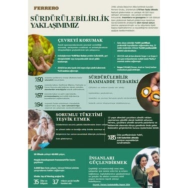 Kakaolu Fındık Kreması 750 gr Lezzetli Seçenek