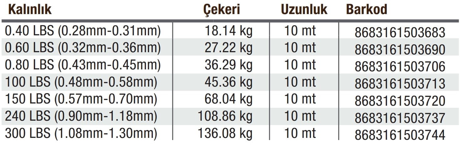 Latex Kevlar Line 10 Metre - 100 LBS
