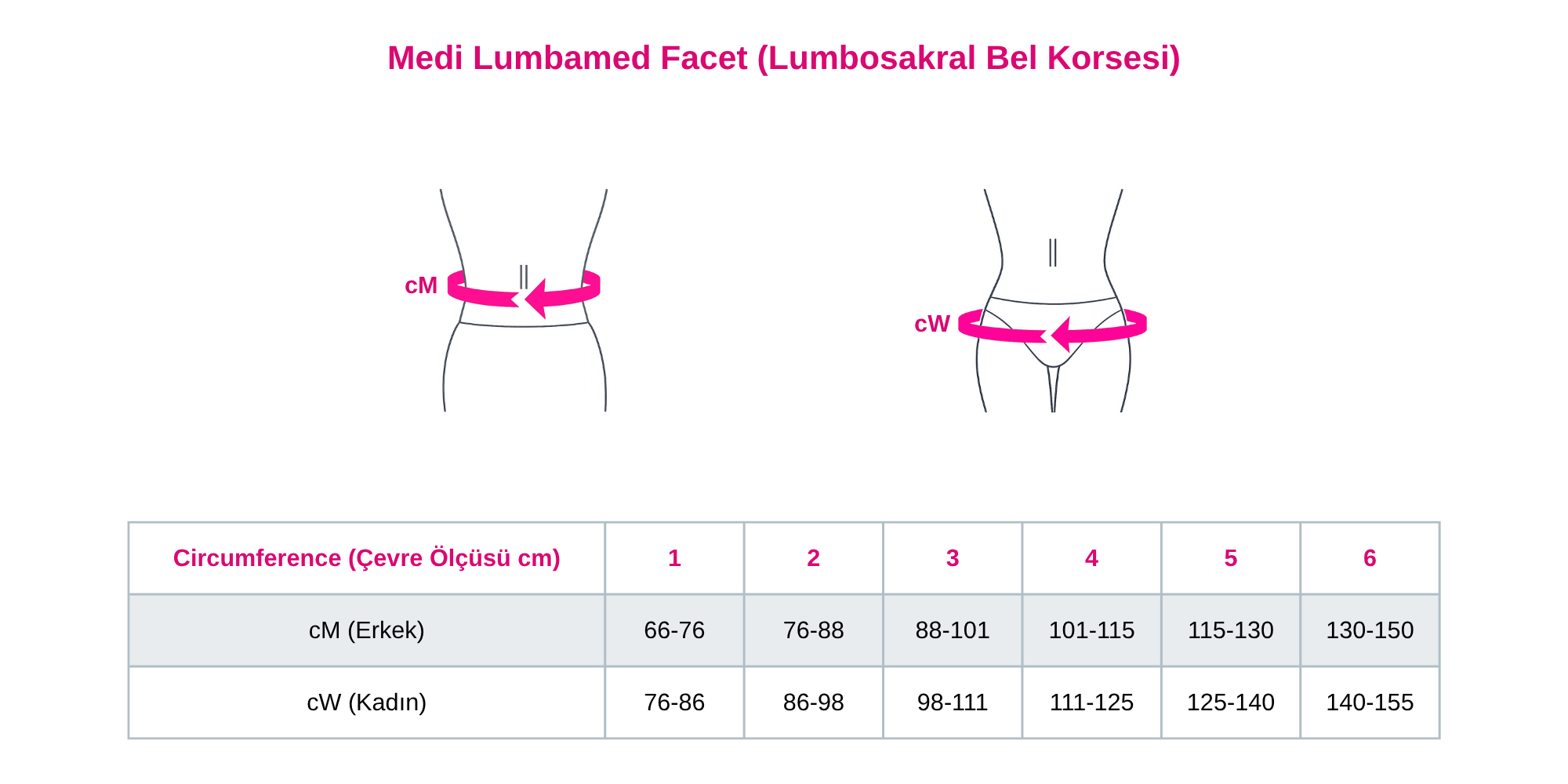 Lumbamed Facet - 2 Numara