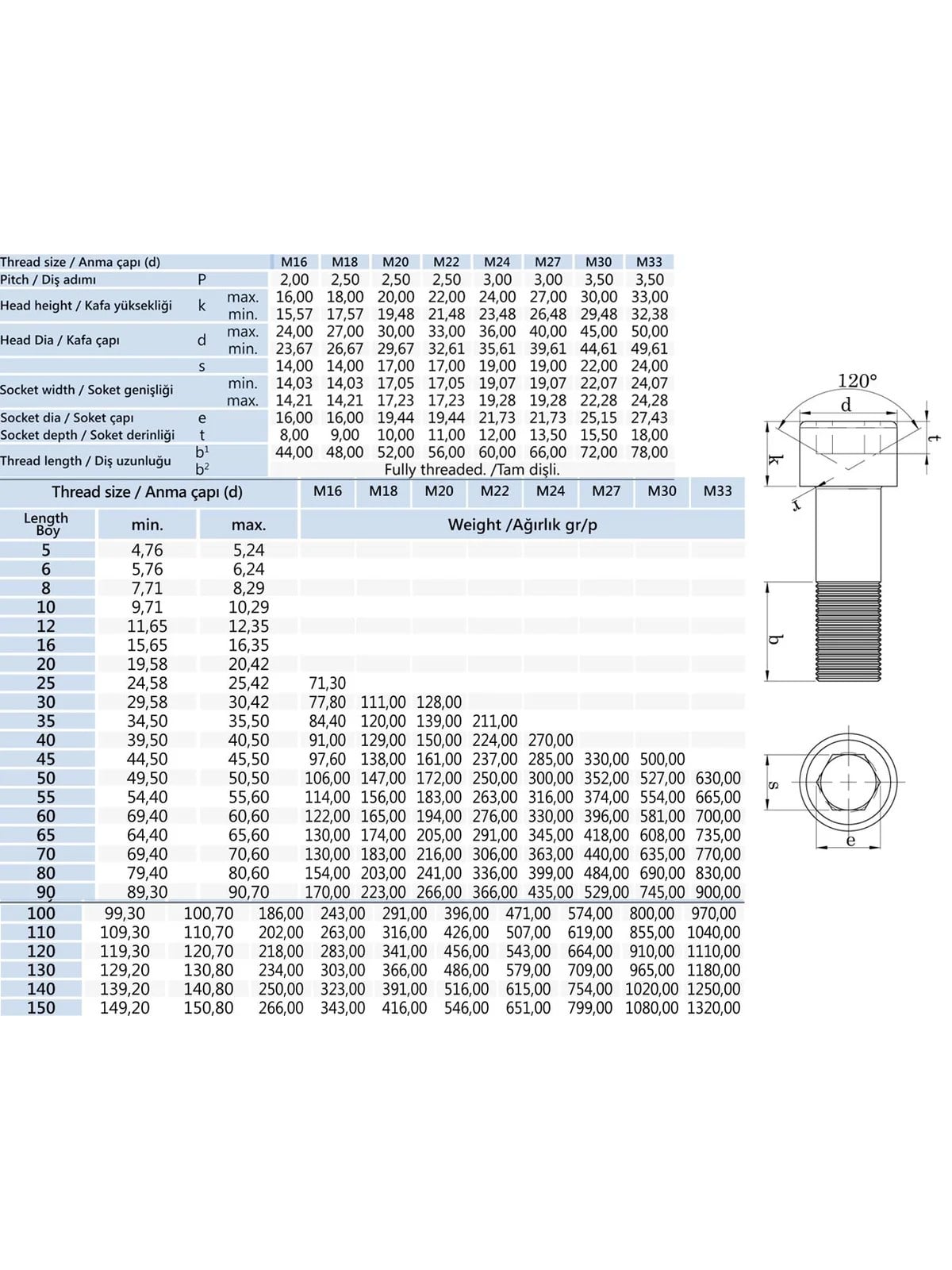 M16x160 İmbus Cıvata 8.8 DIN 912