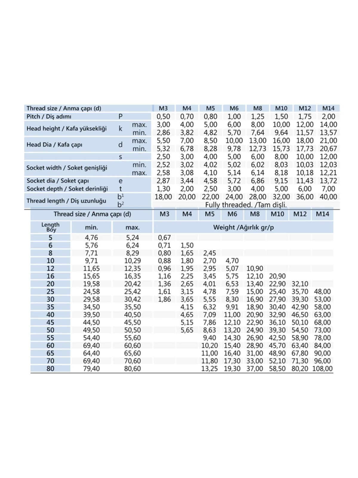 M4x40 İmbus Cıvata DIN 912