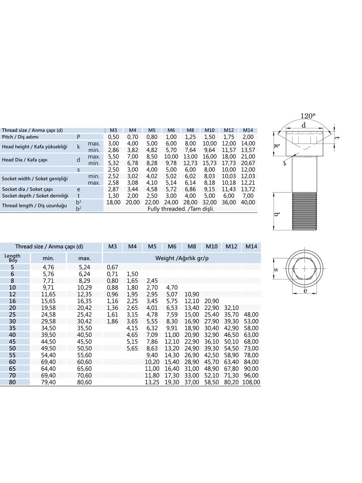 M4x8 İmbus Cıvata 8.8 DIN 912