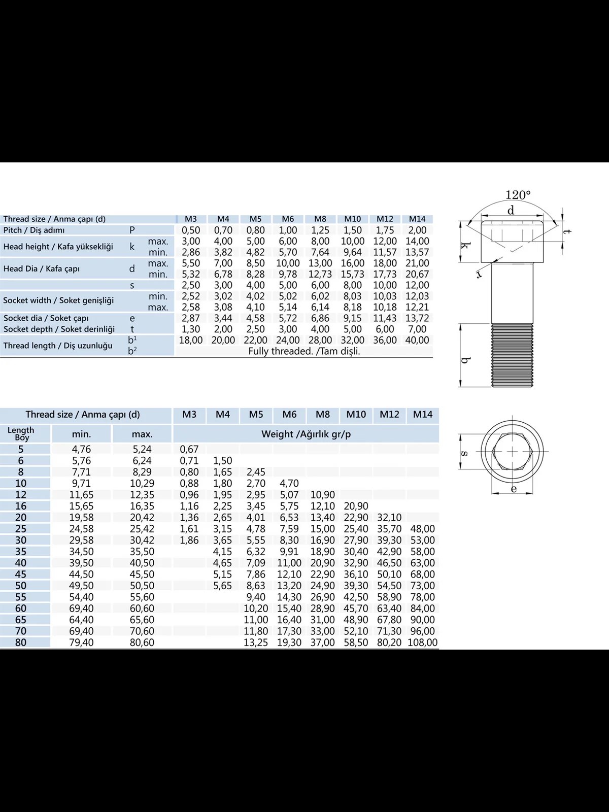 M4x8 İmbus Cıvata 8.8 DIN 912