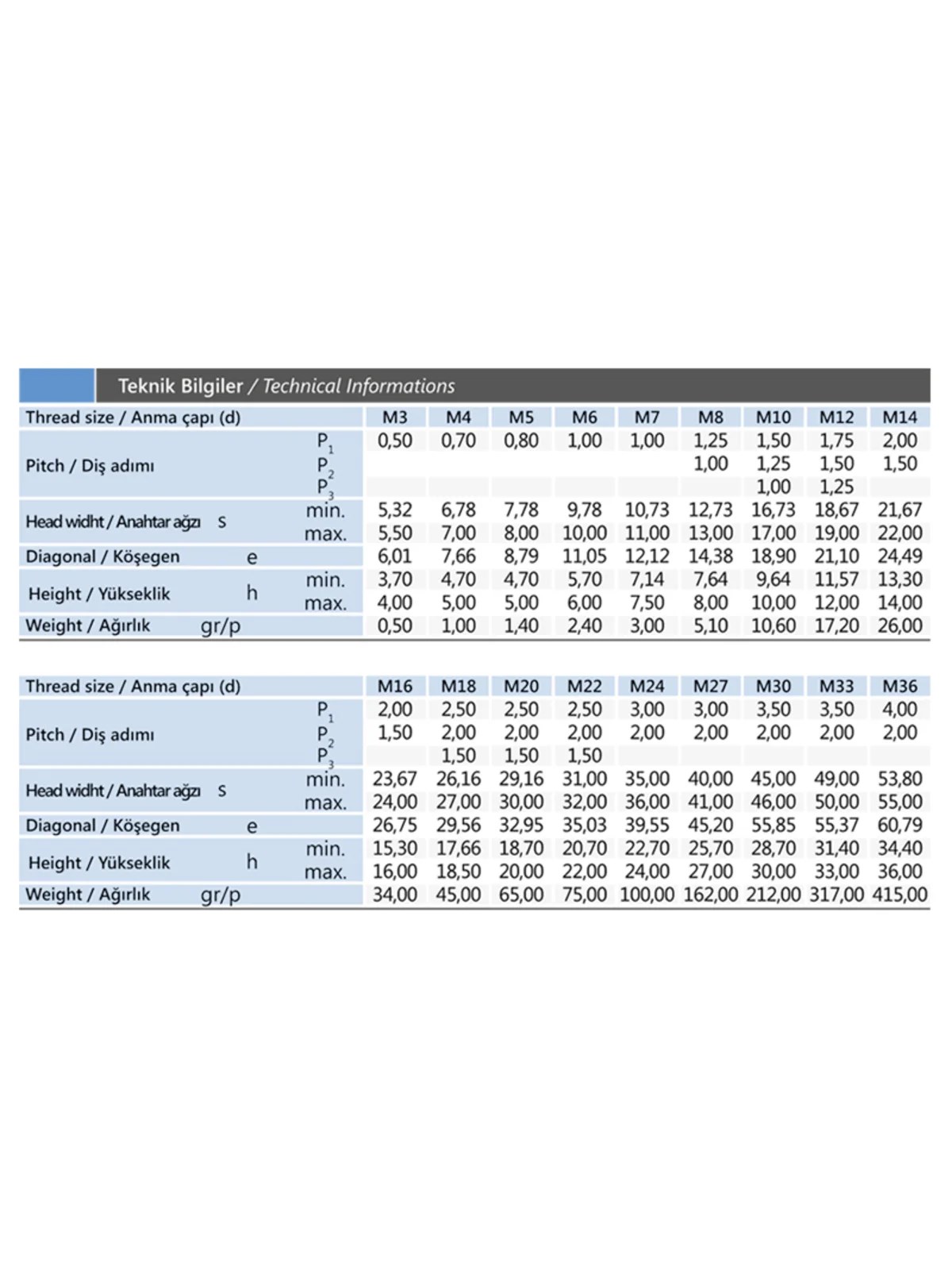 M5 FİBERLİ SOMUN DIN 985