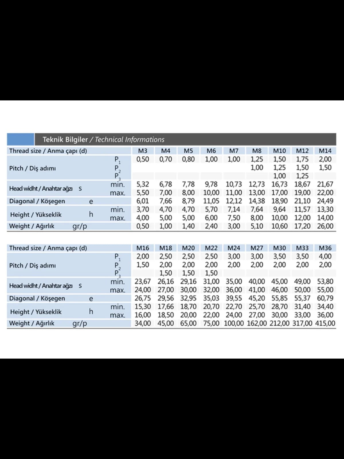 M5 FİBERLİ SOMUN DIN 985
