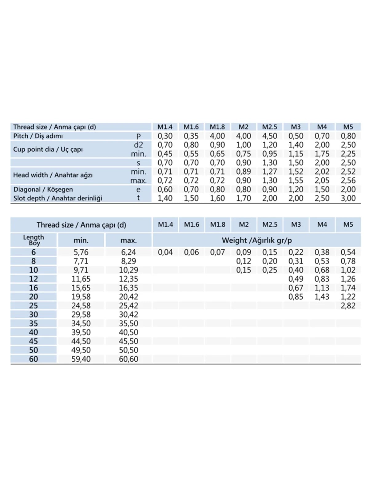 M5x16 Setskur Cıvata DIN 916