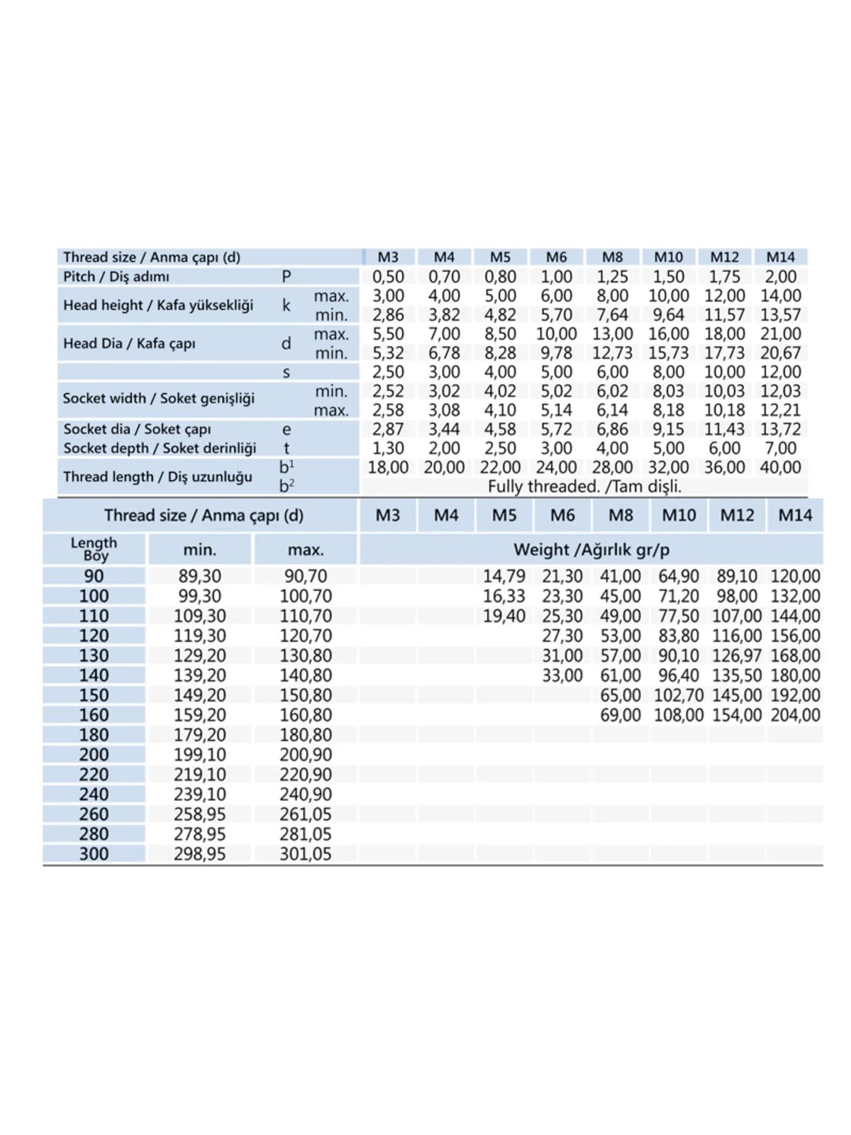 M5x60 İmbus Cıvata DIN 912