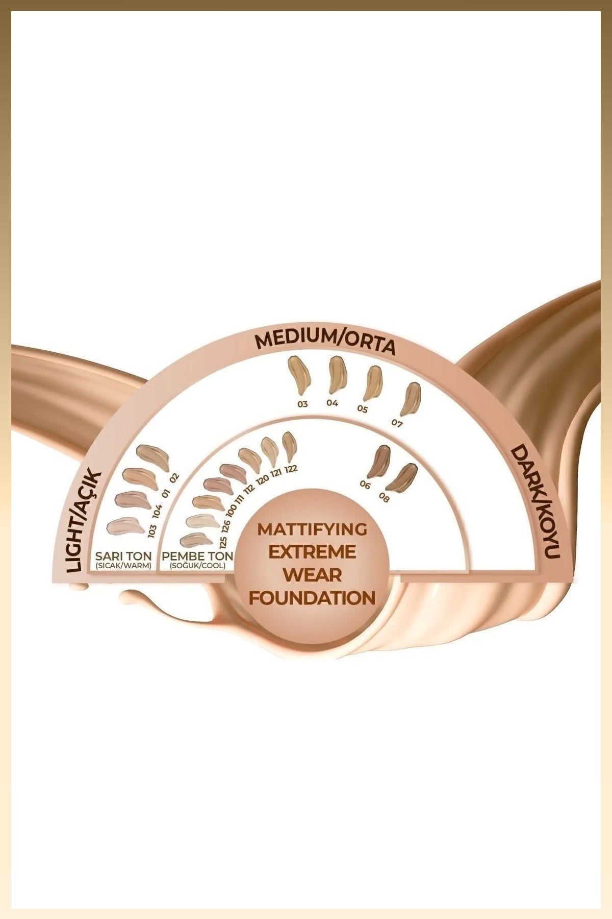 Mattifying Extreme Wear 01 Beige Mat Bitişli SPF 15 Kapatıcı Fondöten
