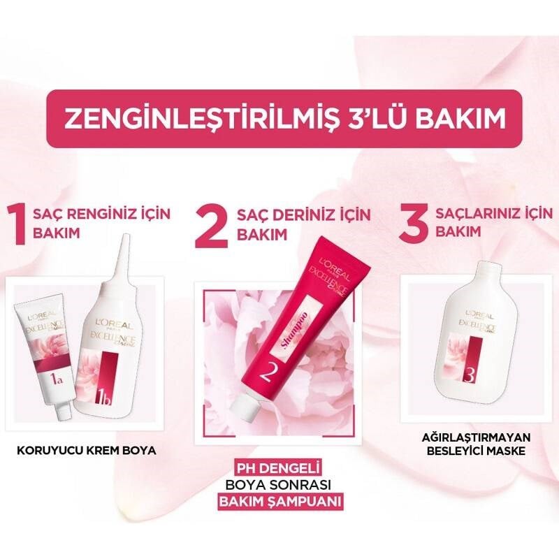 Paris Saç Boyasi & Excellence İntense 1.01 Derin Siyah