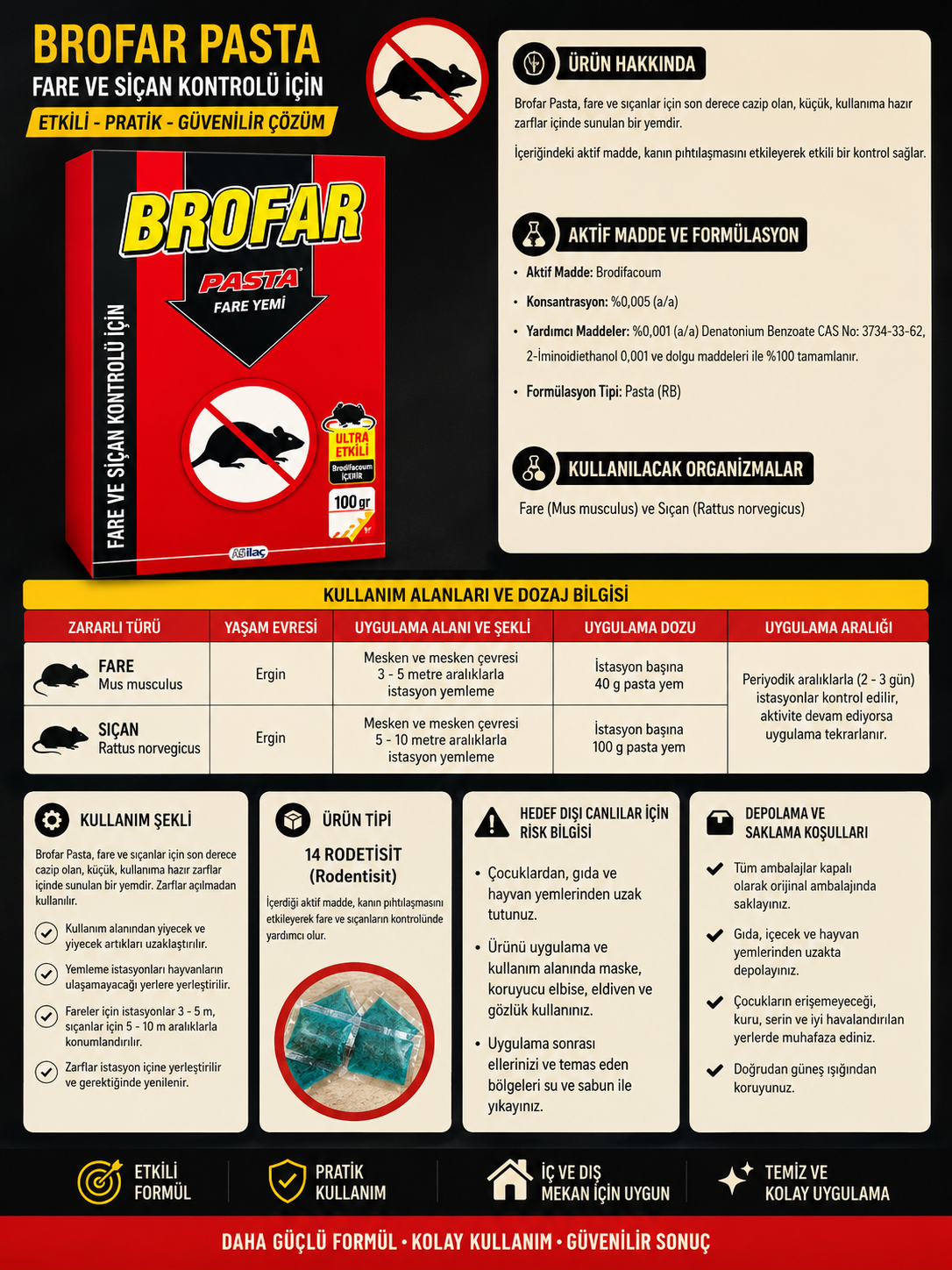 Pasta 100 gr Güçlü Formül Fare ve Sıçan Kontrol Ürünü