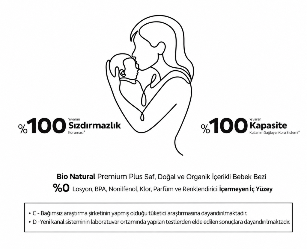 Premium Plus Airbag Comfort Bebek Bezi 4 Beden 52 Adet