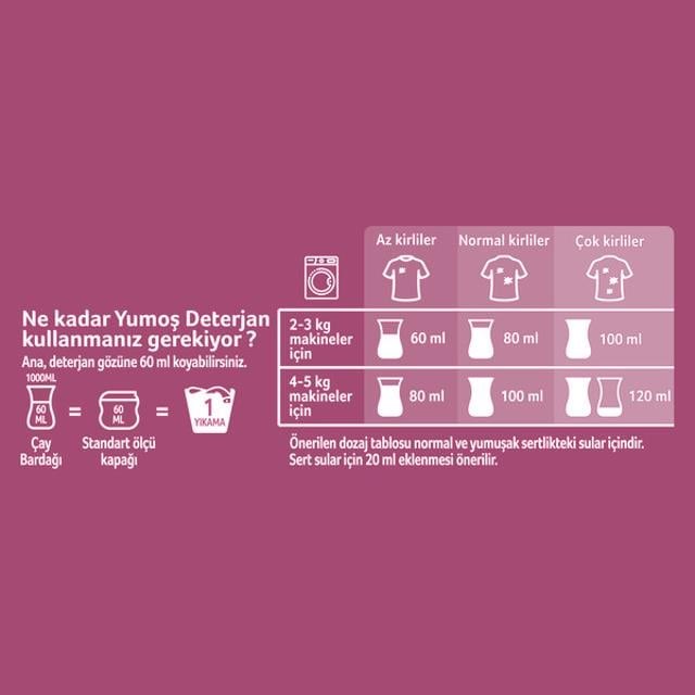 Sıvı Deterjan 2520 ML Renkliler