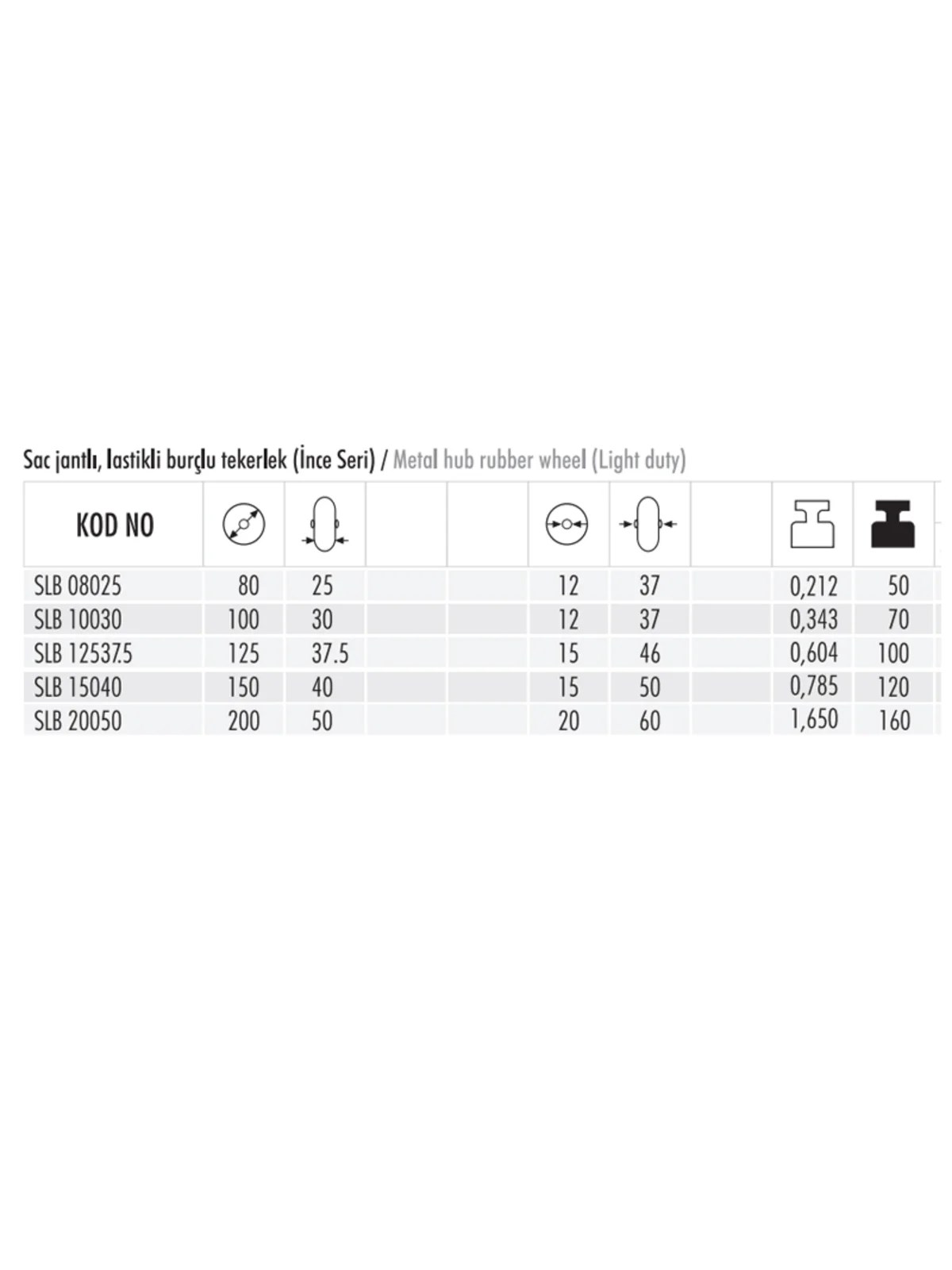SLB 125x37.5 Saç Jantlı Yedek Teker