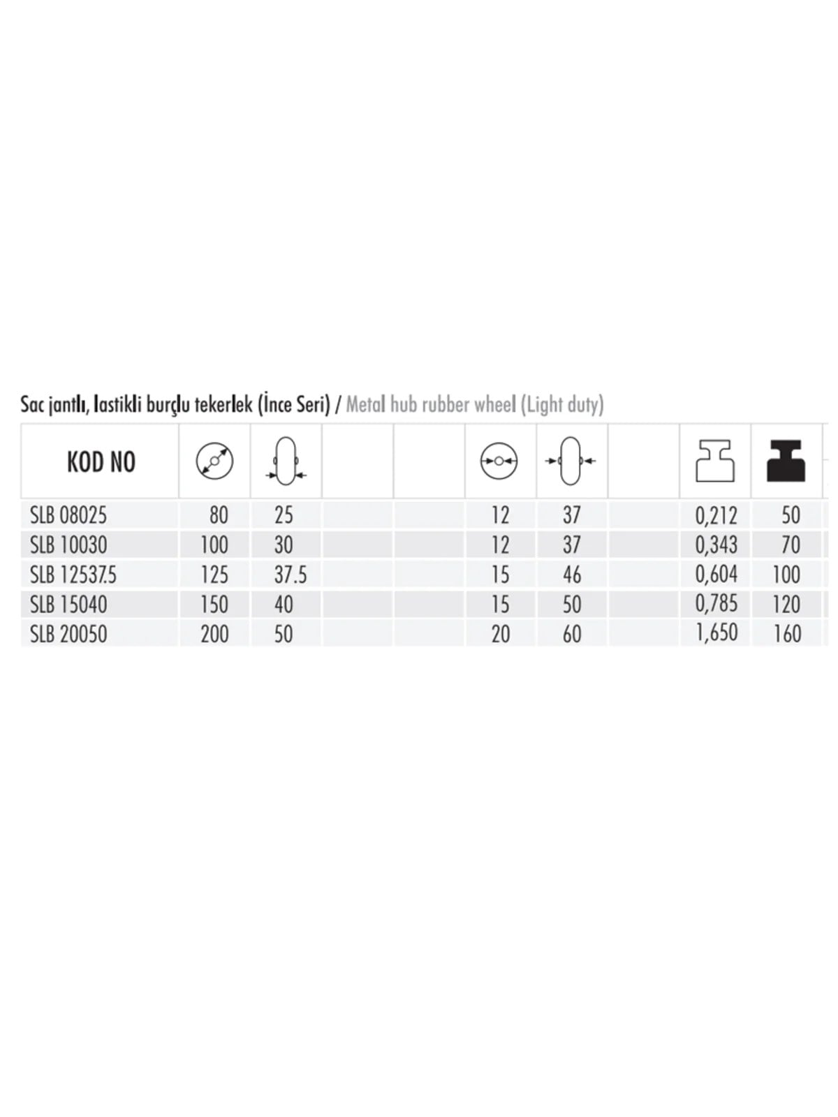SLB 80x25 Saç Jantlı Yedek Teker