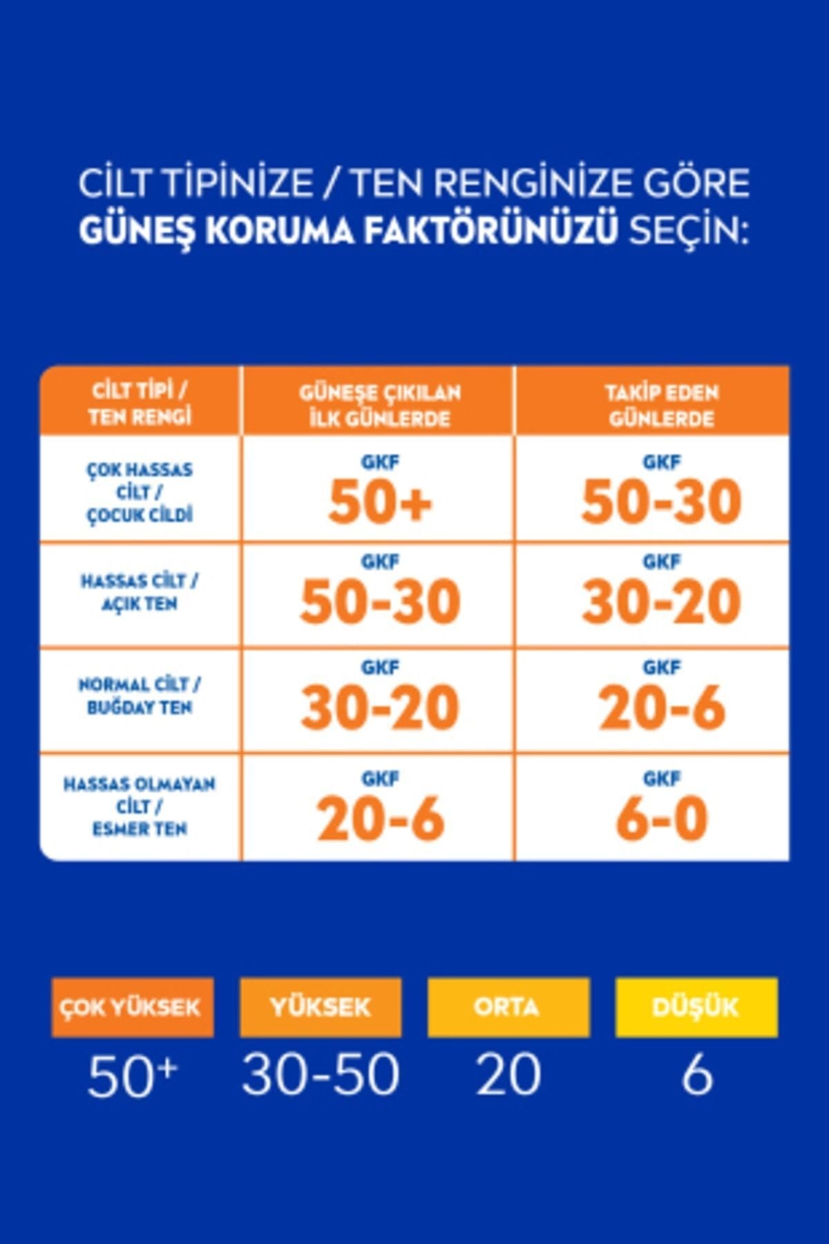 Sun Güneş Koruyucu Krem & SPF+30 Uva+uvb Bronzluk Artirici Yağ Spreyi 200ML