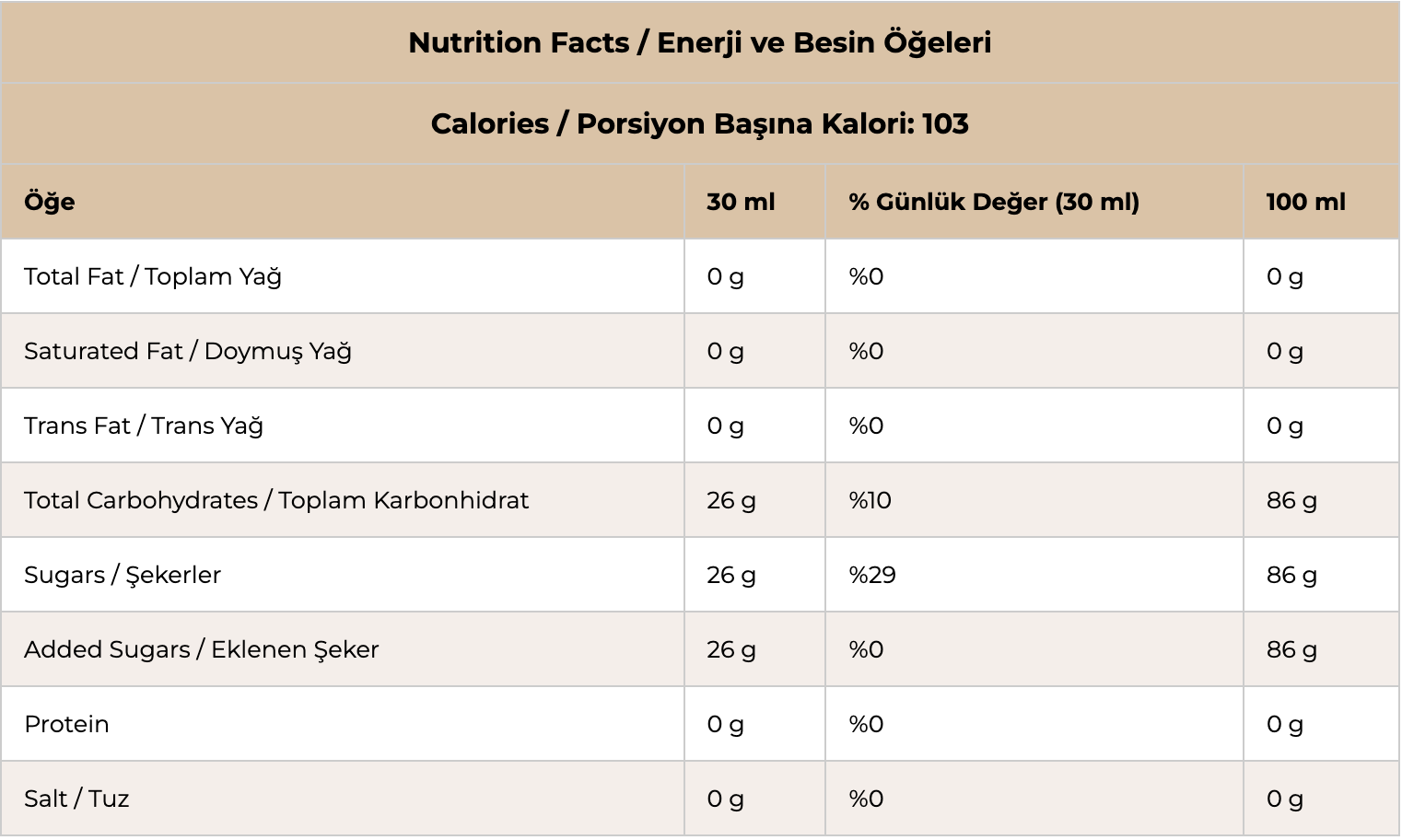 Gusse Fesleğen Şurup 700 ml
