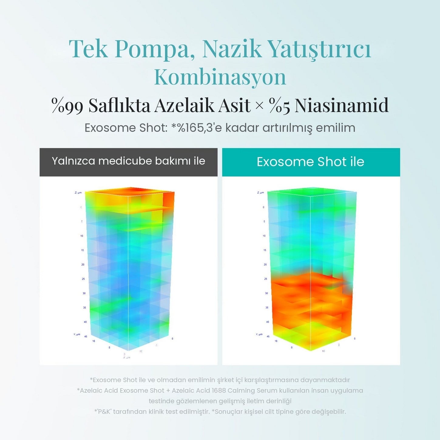 Medicube Azelaic Acid Exosome Shot 7500 – Azelaik Asit ve Eksozom İçeren Yoğun Gözenek ve Akne Karşıtı Ampul 30ml