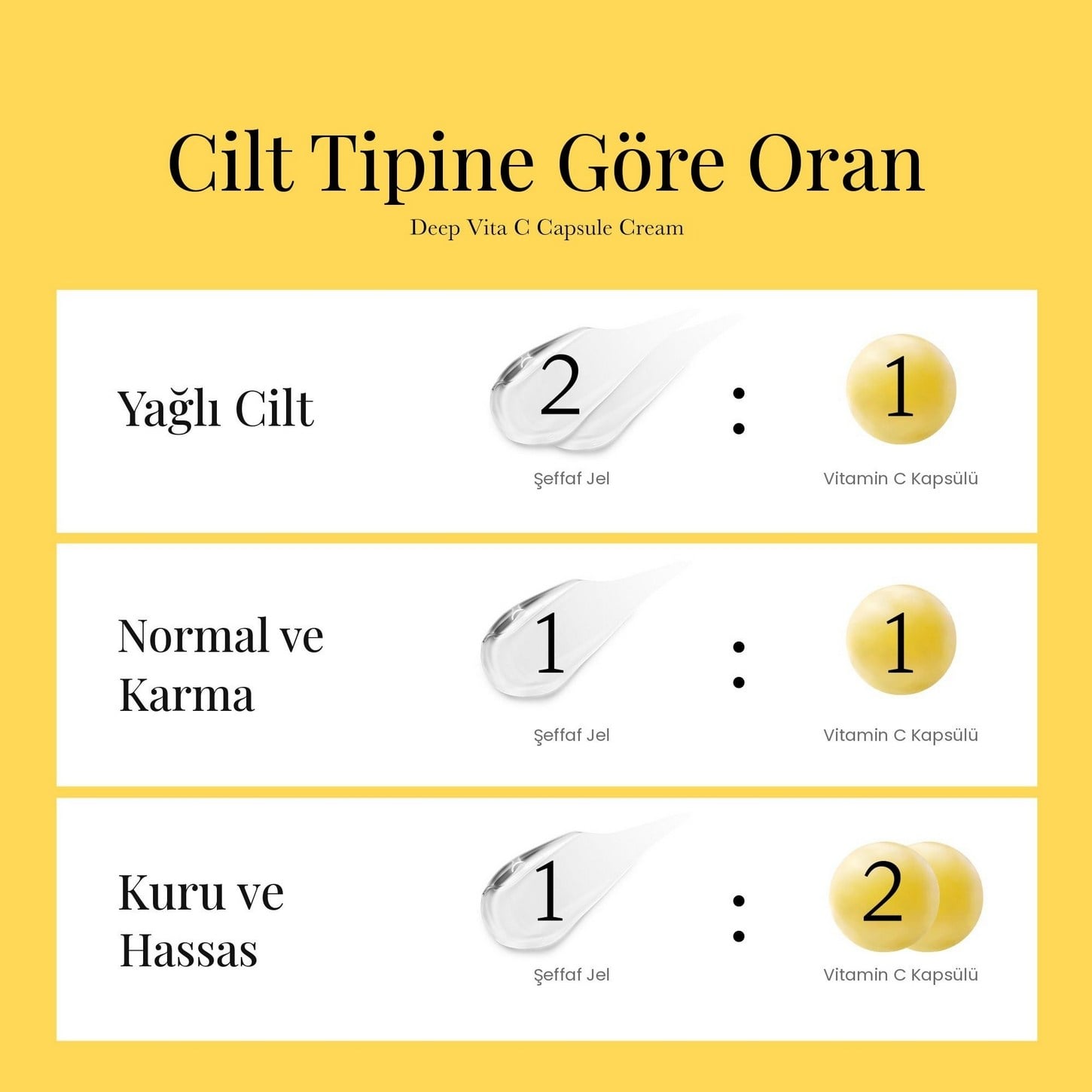 Medicube Deep Vita C Capsule Cream – C Vitamini Kapsüllü Leke Karşıtı ve Aydınlatıcı Yüz Kremi 55g