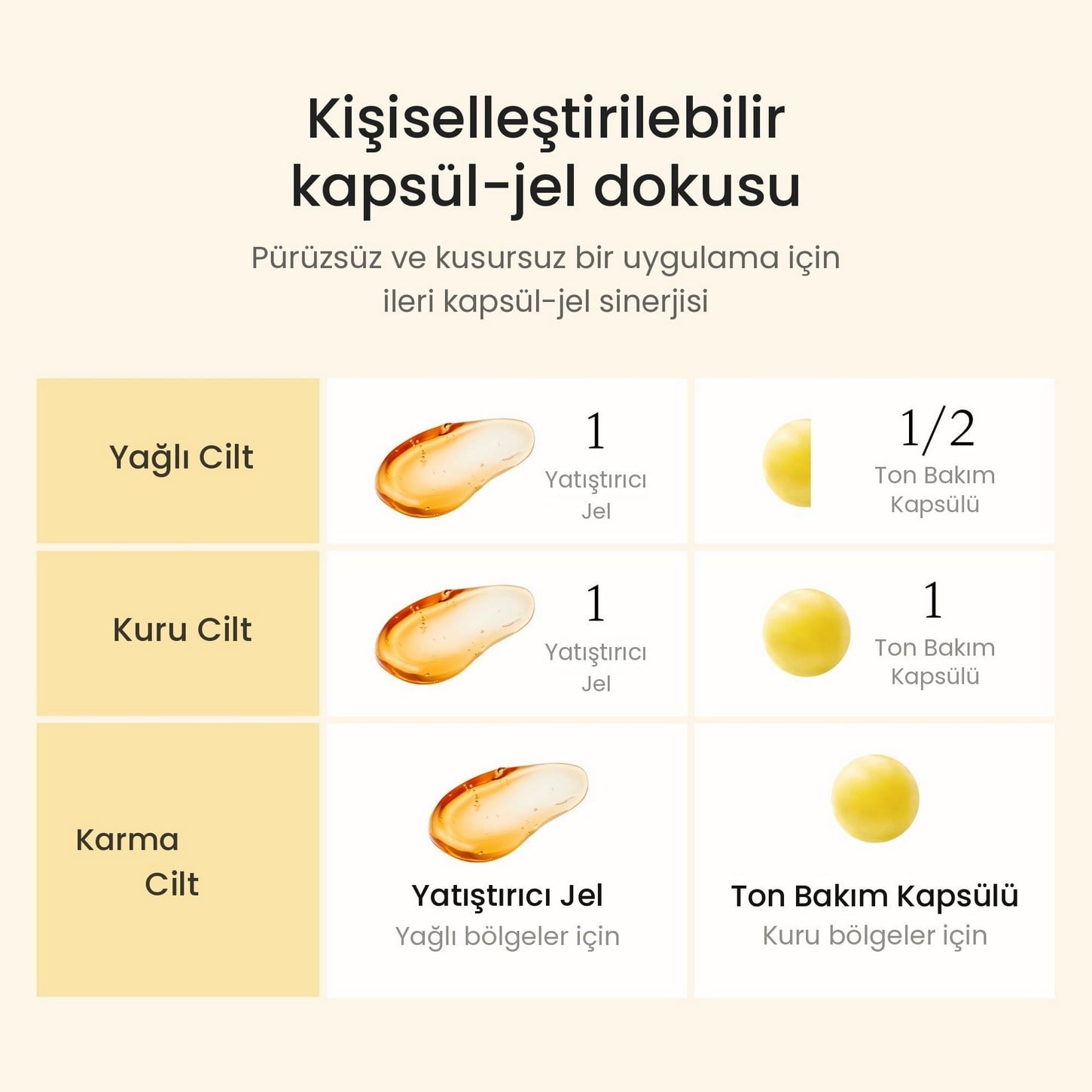 Medicube Kojic Acid Turmeric Vita Capsule Cream – Aydınlatıcı Bakım Kapsül Kremi 53g