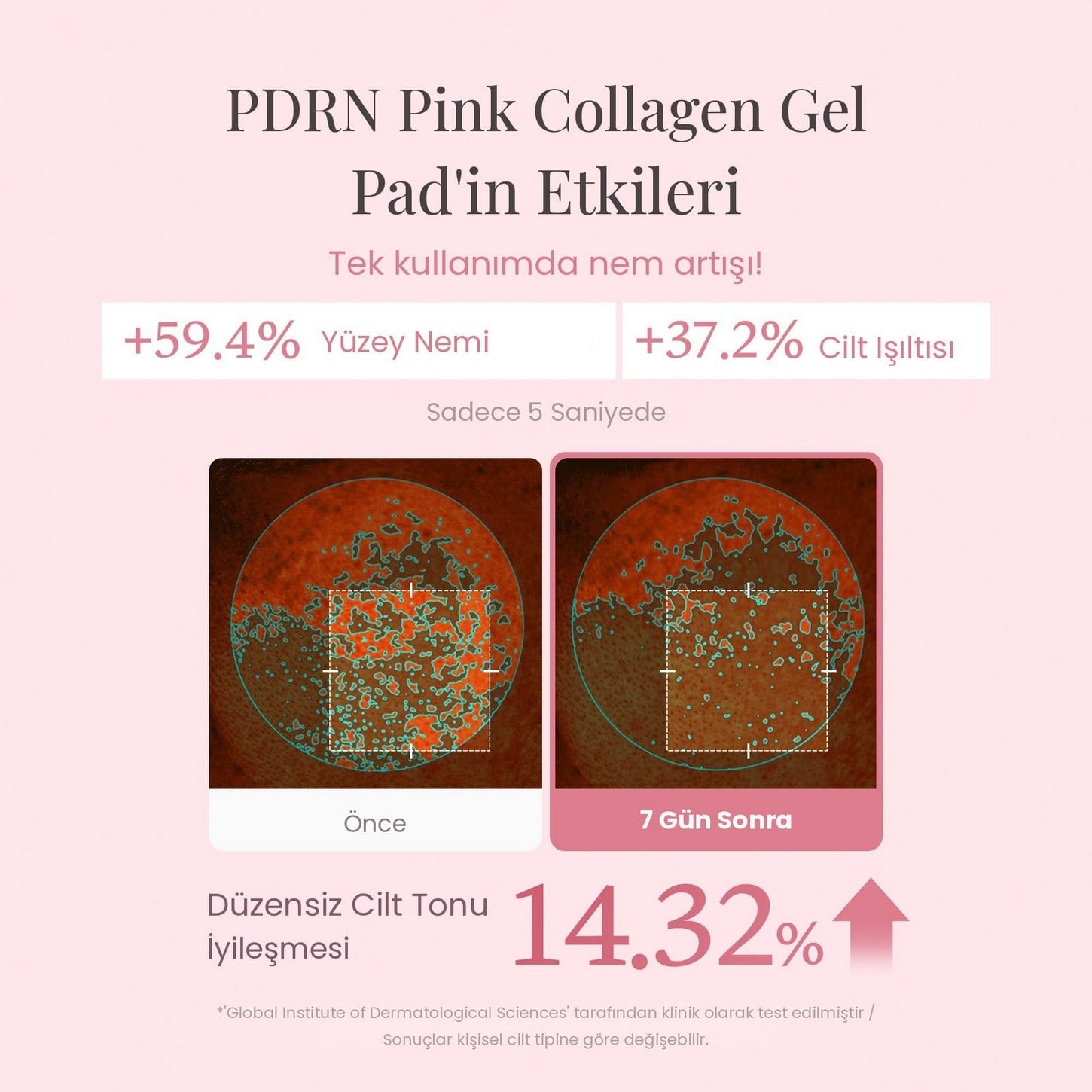 Medicube PDRN Pink Collagen Toning Gel Toner Pad – Kolajen İçerikli Canlandırıcı Tonik Ped 70pcs