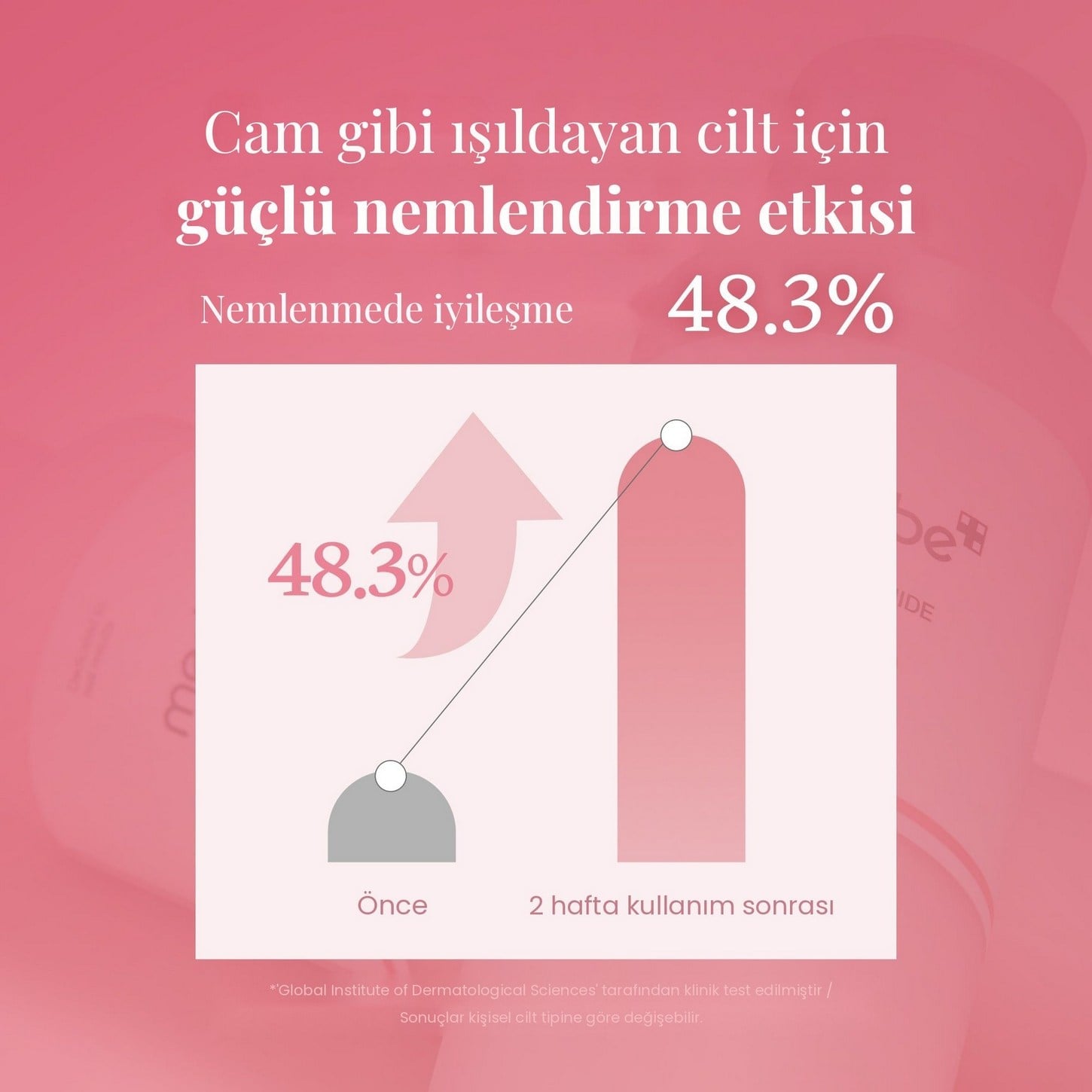 Medicube PDRN Pink Niacinamide Milky Toner – Sıkılaştırıcı Pembe Süt Tonik 150ml
