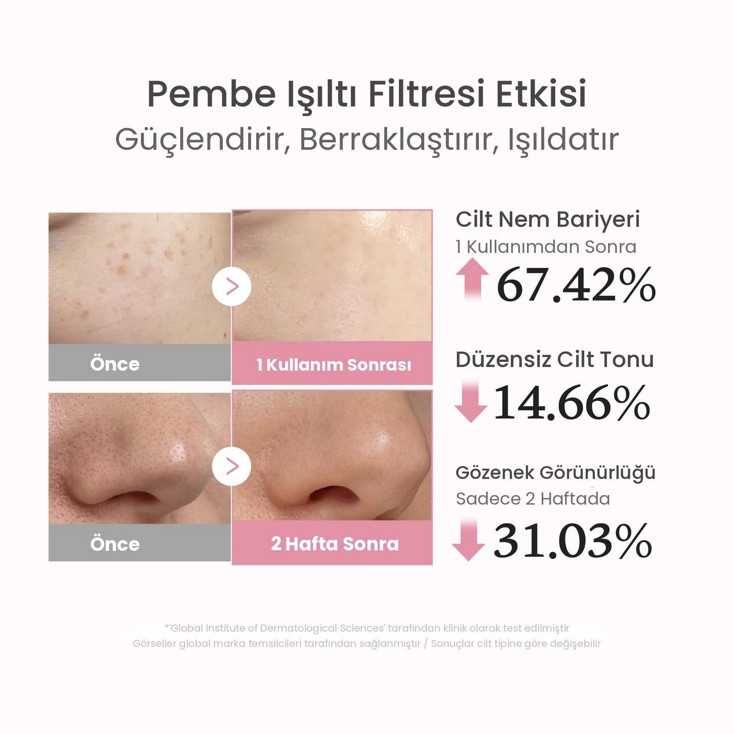 Medicube PDRN Pink Peptide Serum – Sıkılaştırıcı PDRN ve Peptit İçerikli Serum 30ml