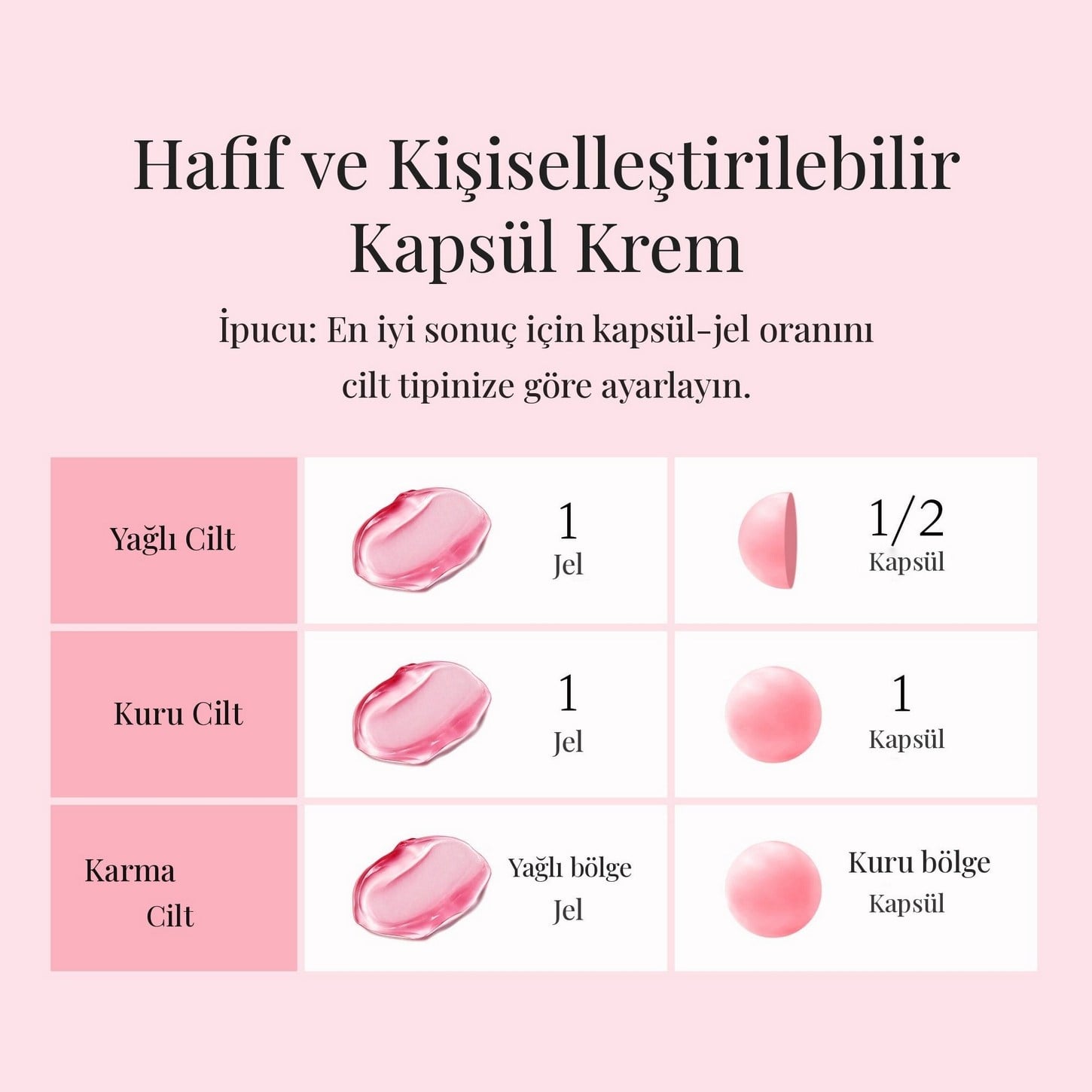 Medicube TXA Niacinamide Capsule Cream – Leke Bakımı Aydınlatıcı Kapsül Krem 55g