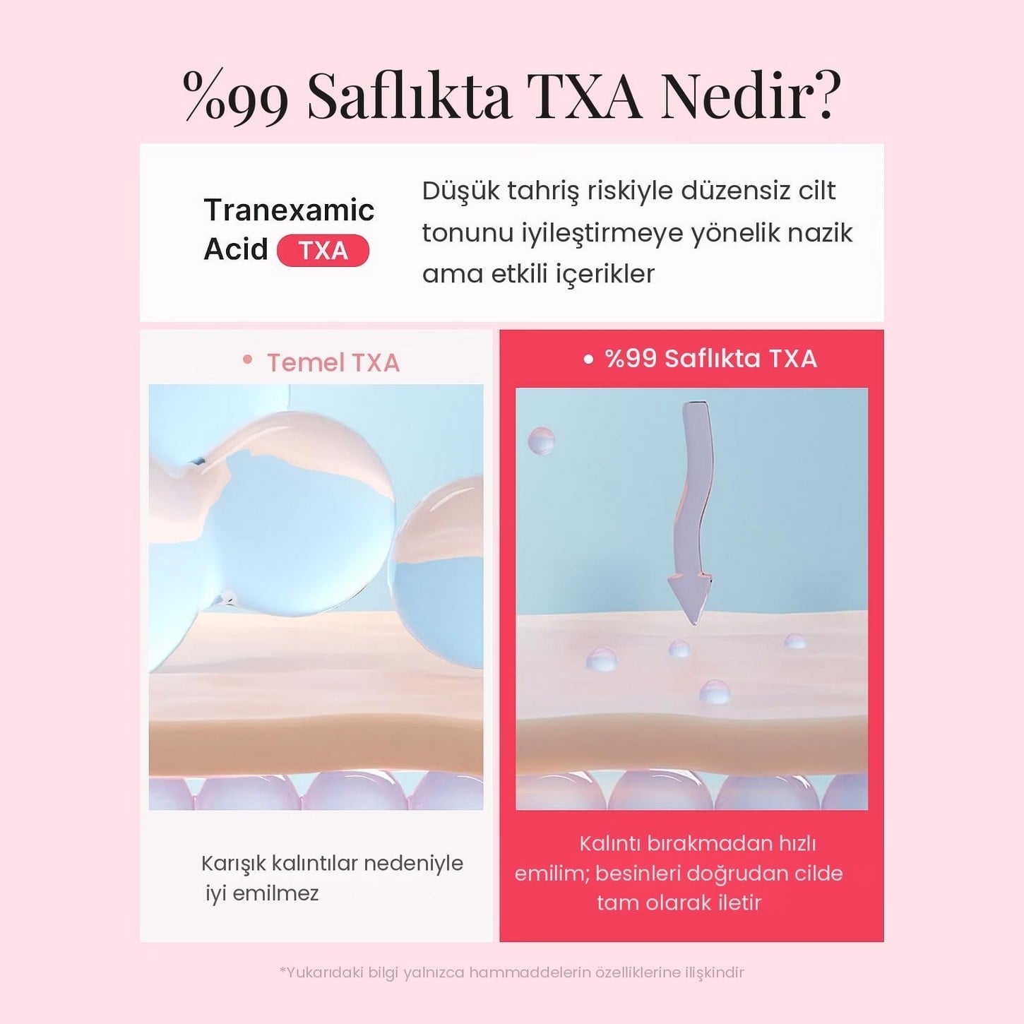 Medicube TXA Niacinamide Capsule Cream – Leke Bakımı Aydınlatıcı Kapsül Krem 55g