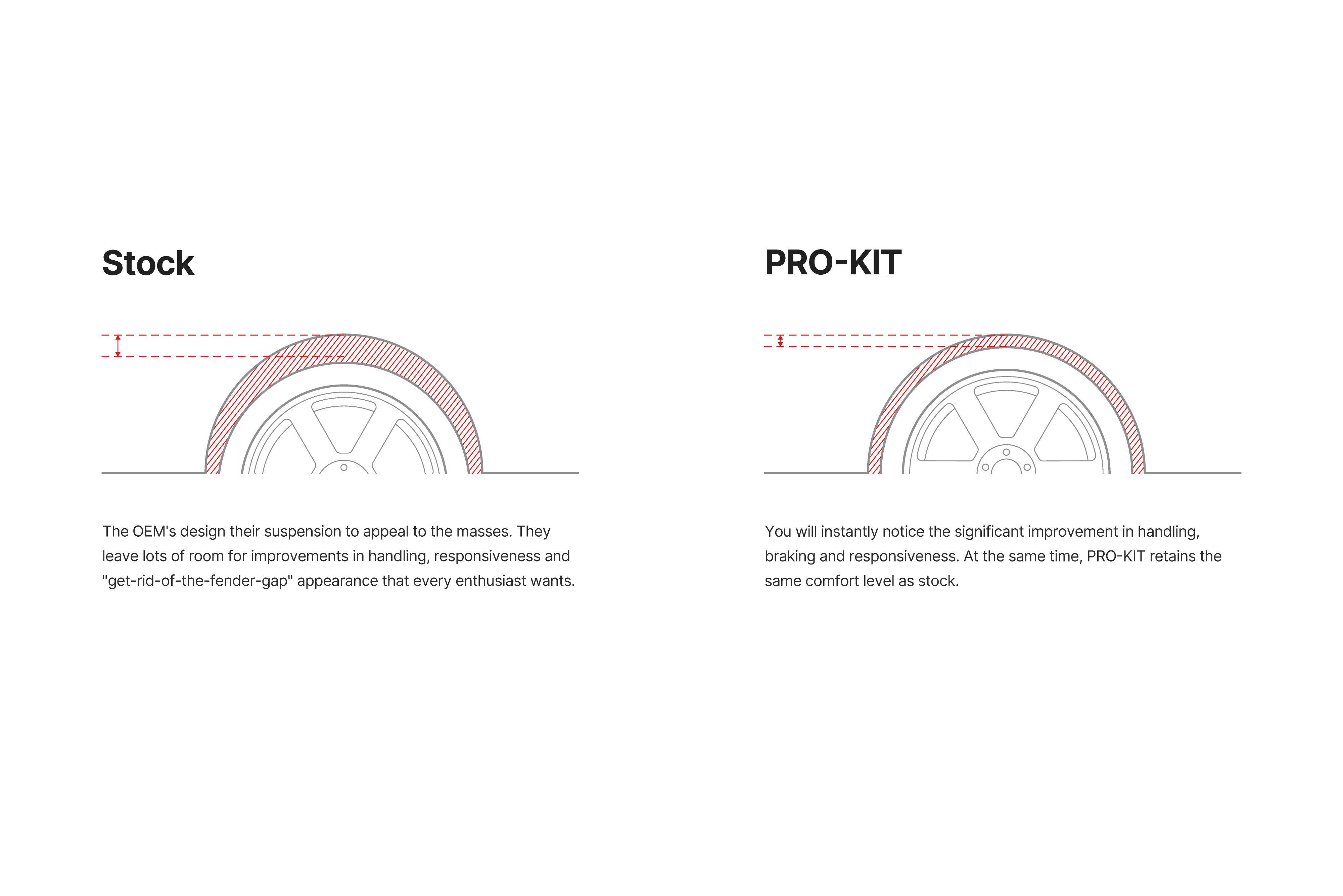 EIBACH AUDI A4 (B9) PRO-KIT 30MM
