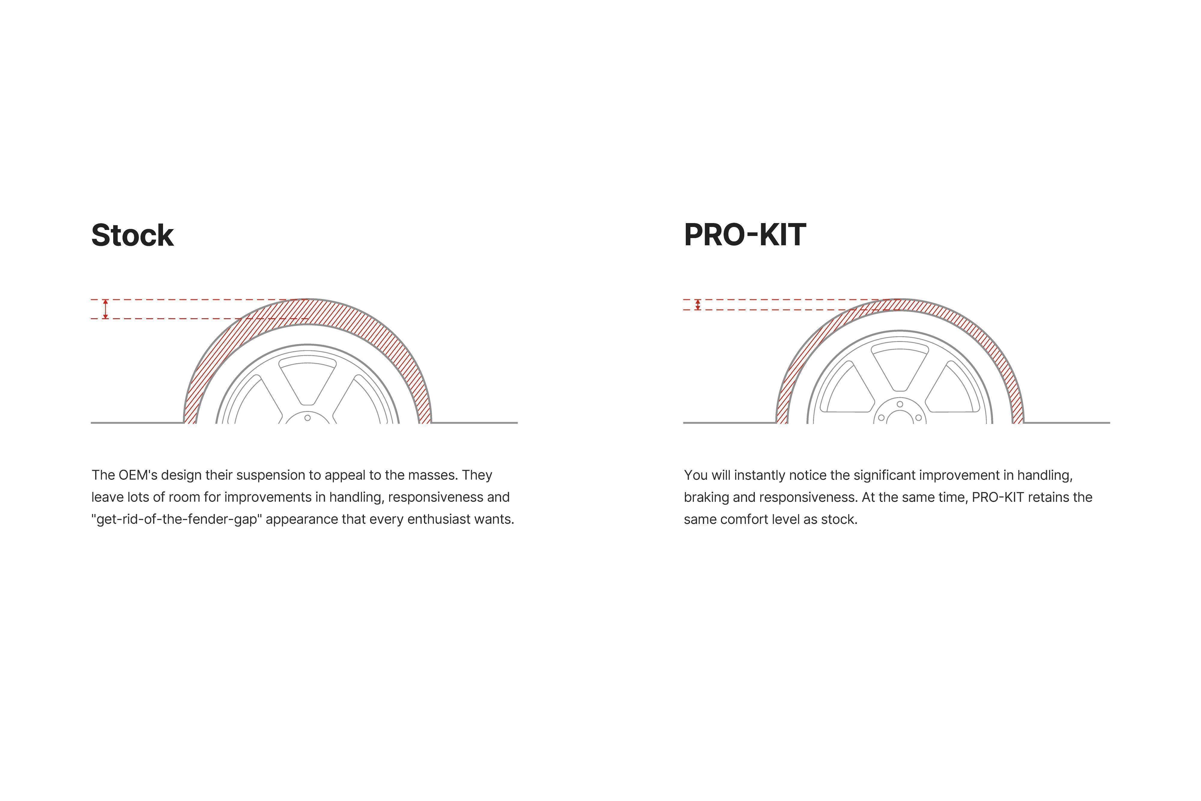 EIBACH AUDI A4 (B9) PRO-KIT 30MM
