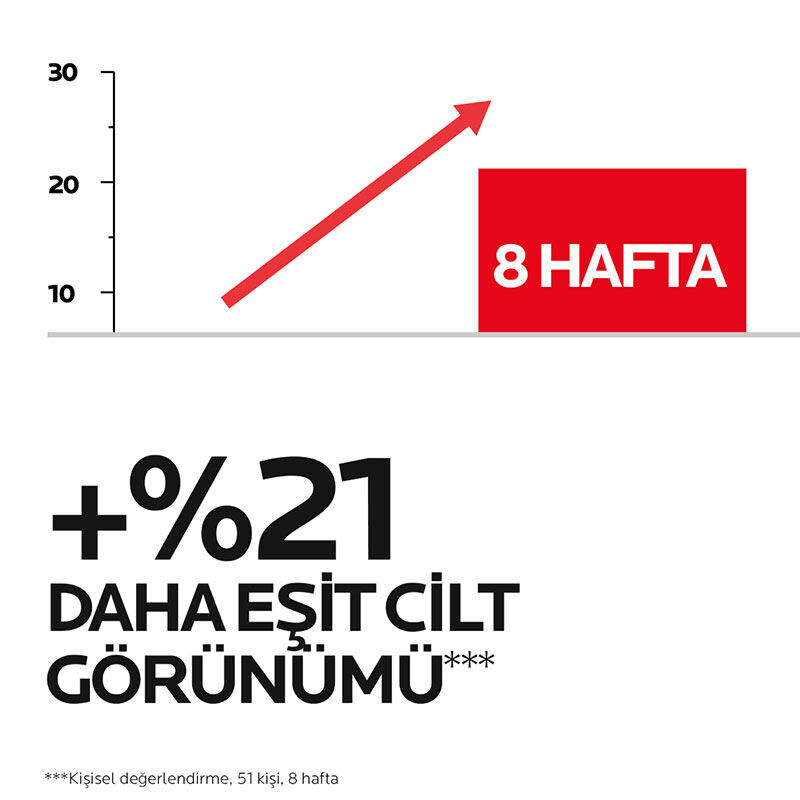 La Roche Posay Retinol B3 Yaşlanma Ve Kırışıklık Karşıtı Serum 30 ml