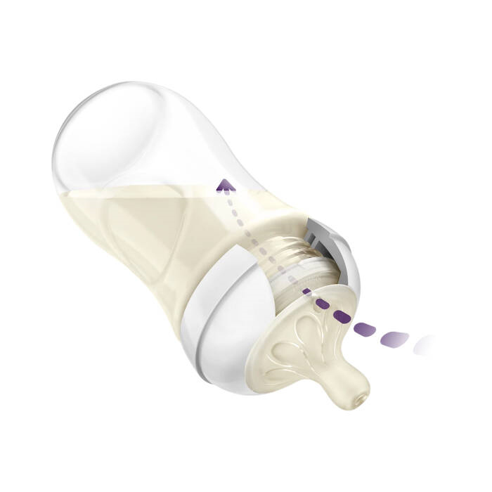 PHILIPS AVENT NATURAL RESPONSE BİBERON SETİ
